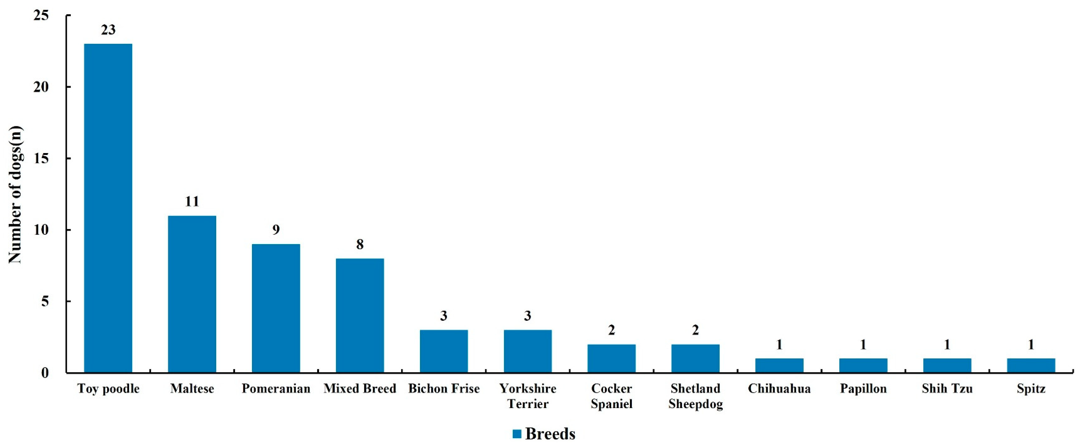 Animals 16 00031 g008