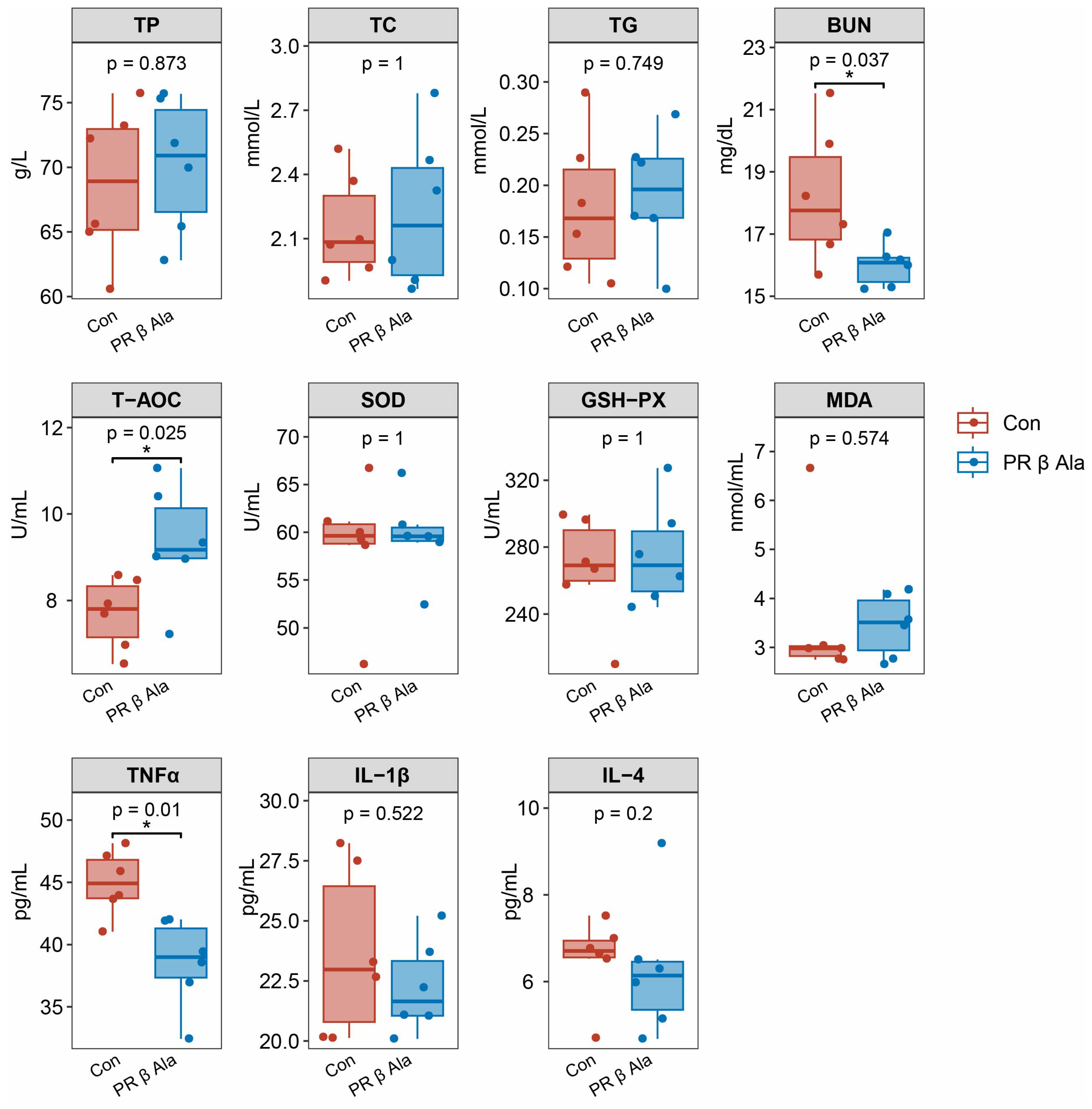 Animals 16 00043 g002