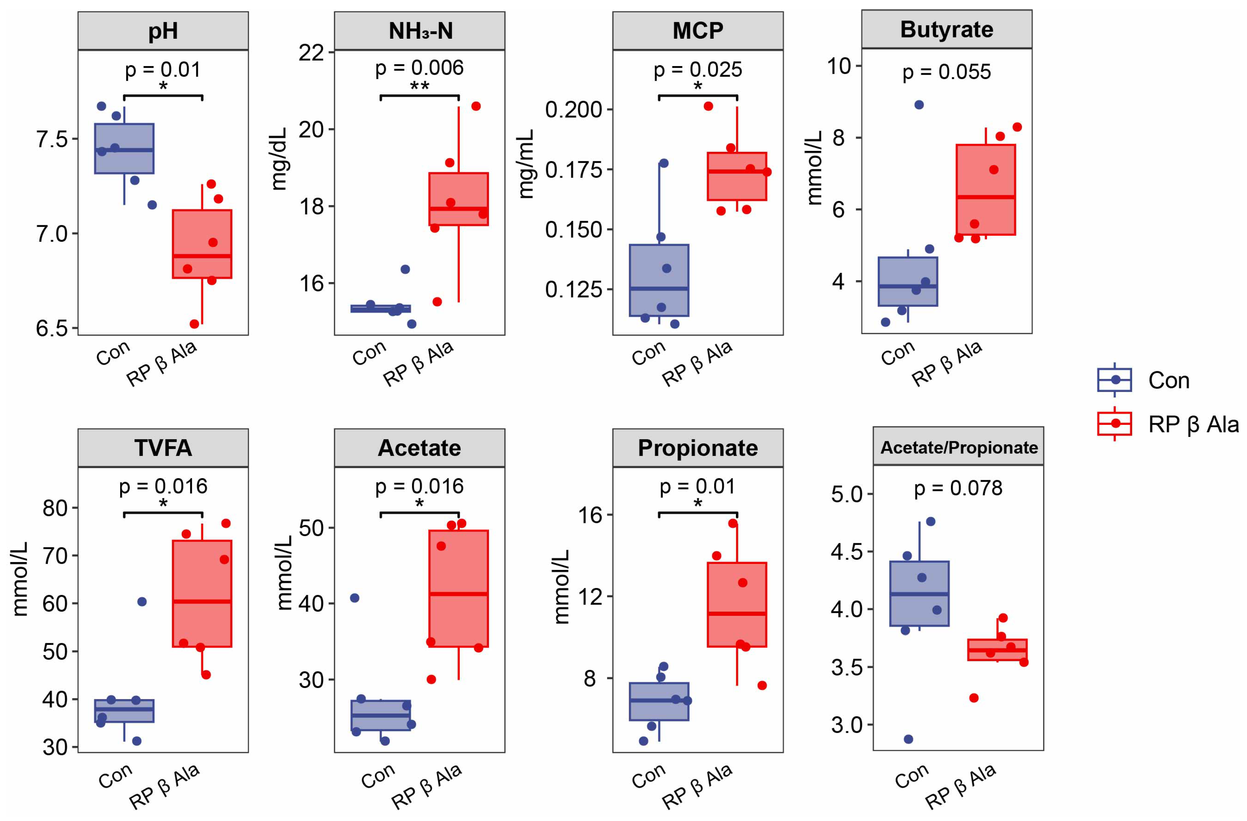 Animals 16 00043 g003