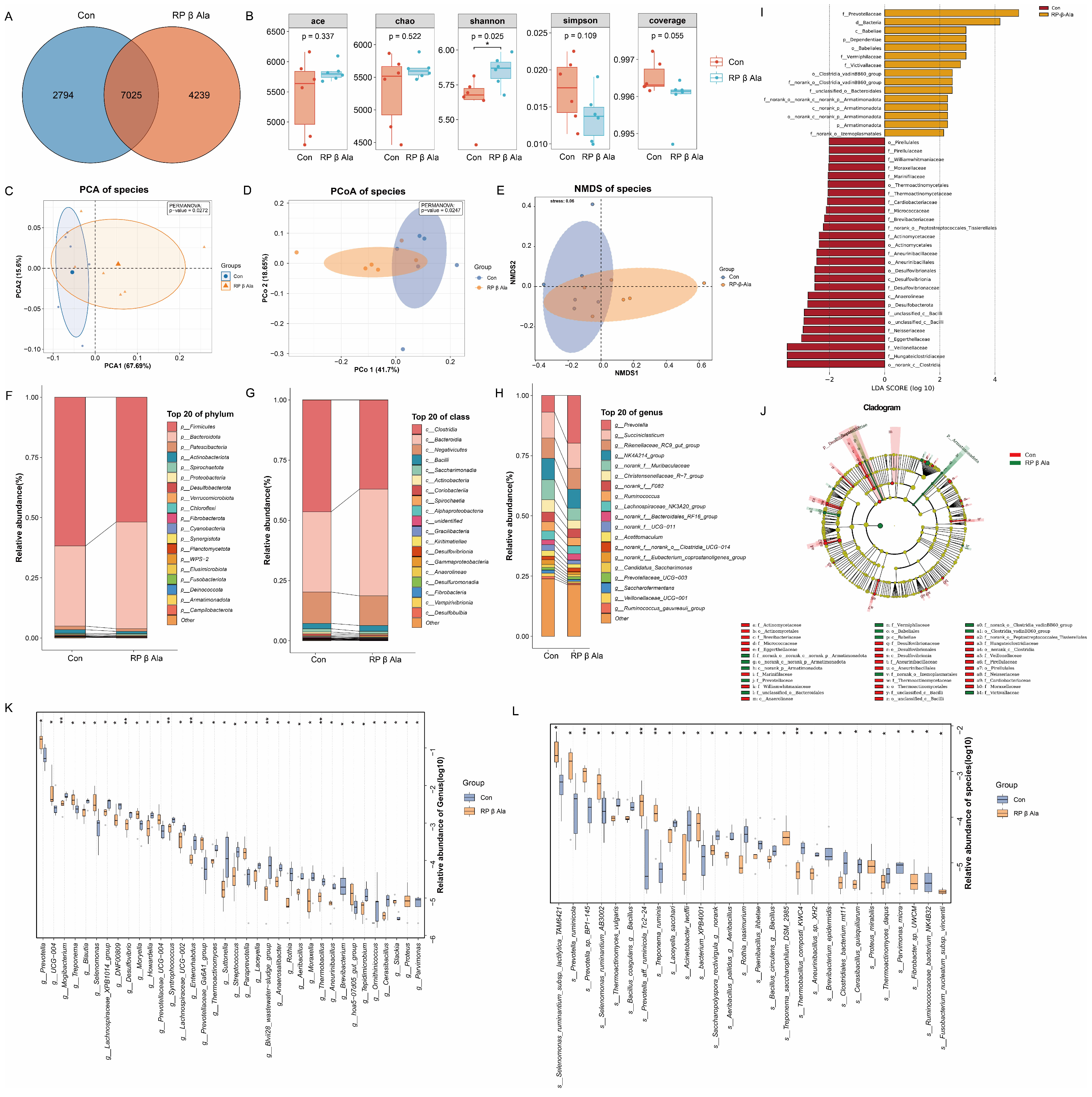 Animals 16 00043 g004