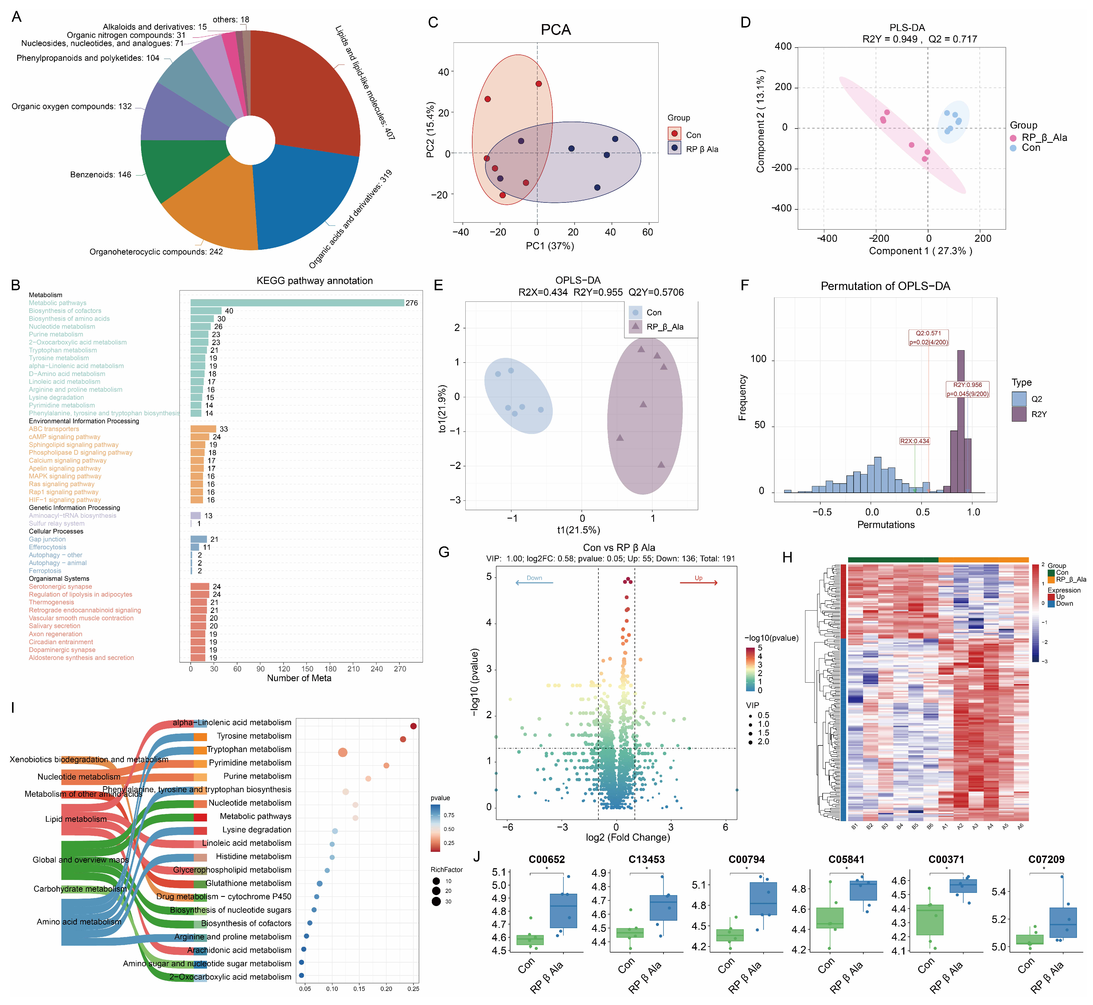 Animals 16 00043 g005