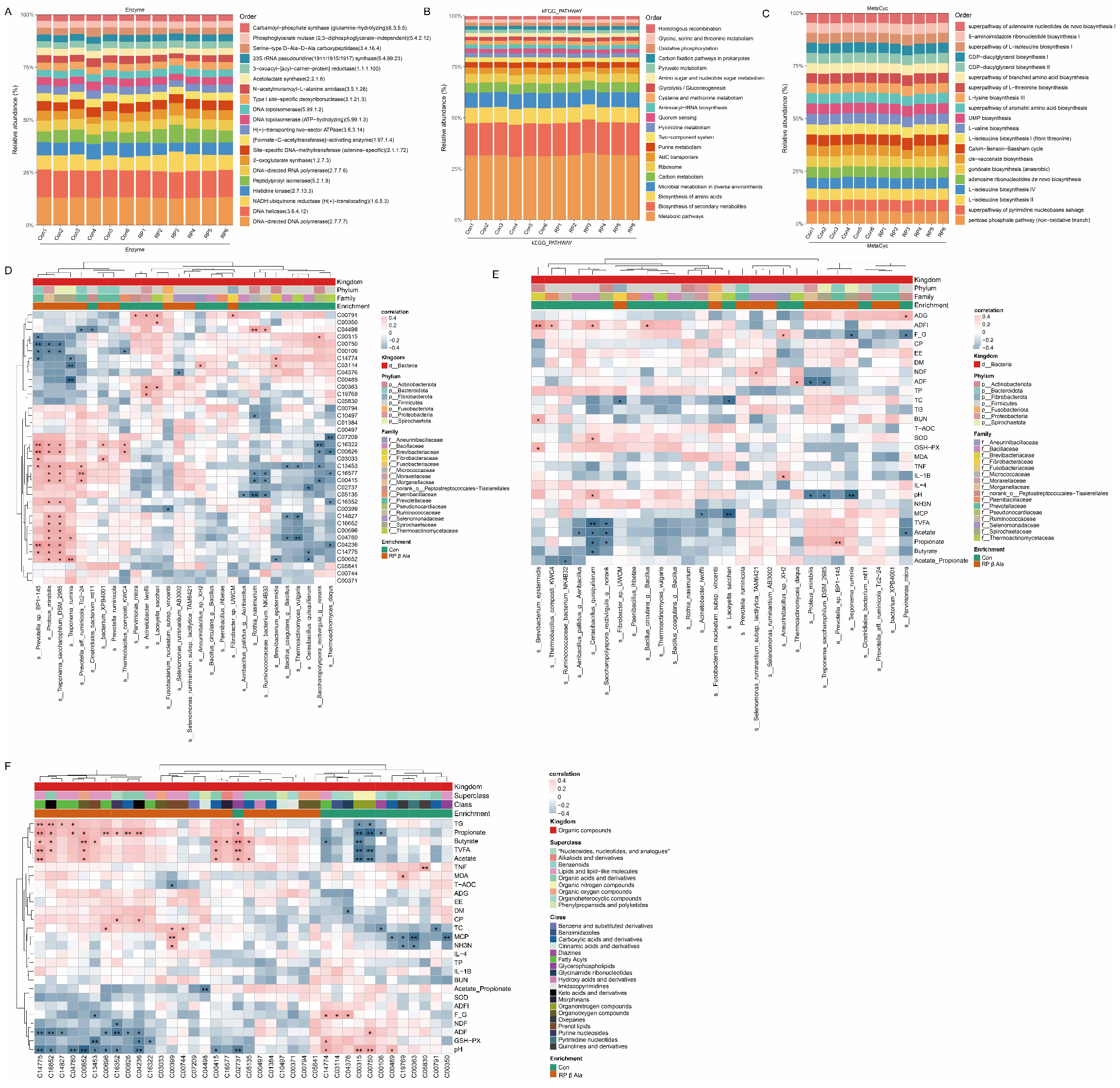 Animals 16 00043 g006