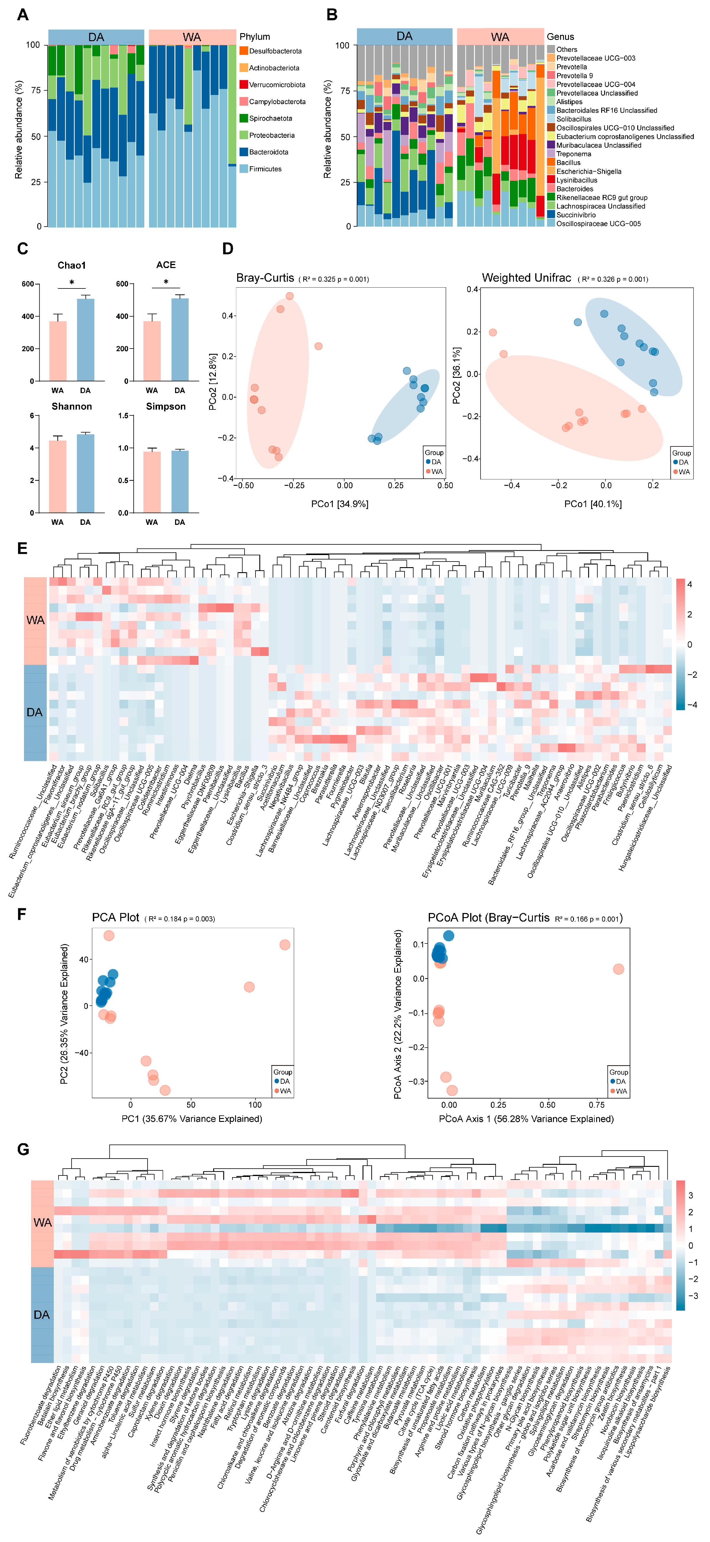 Animals 16 00044 g001