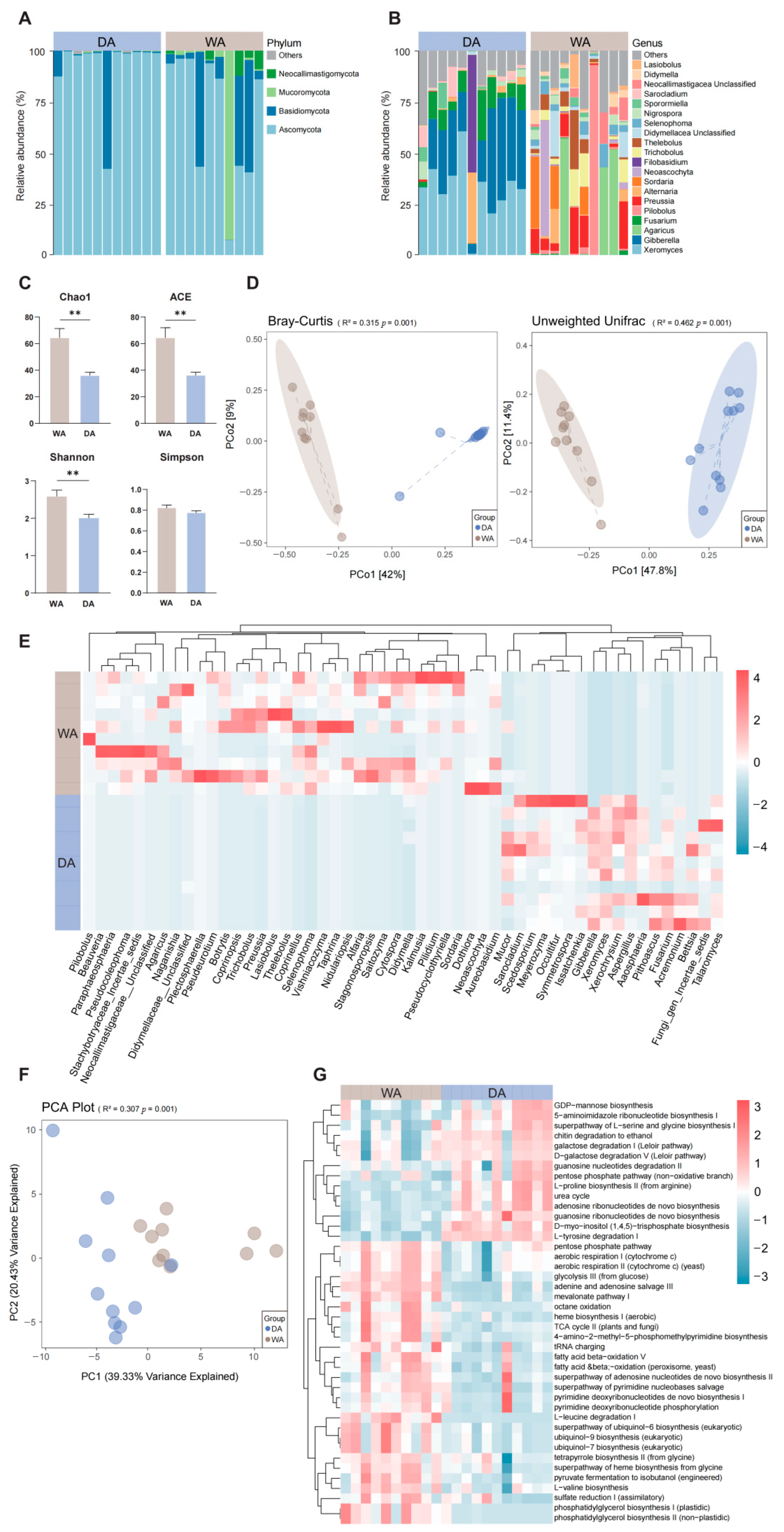 Animals 16 00044 g002