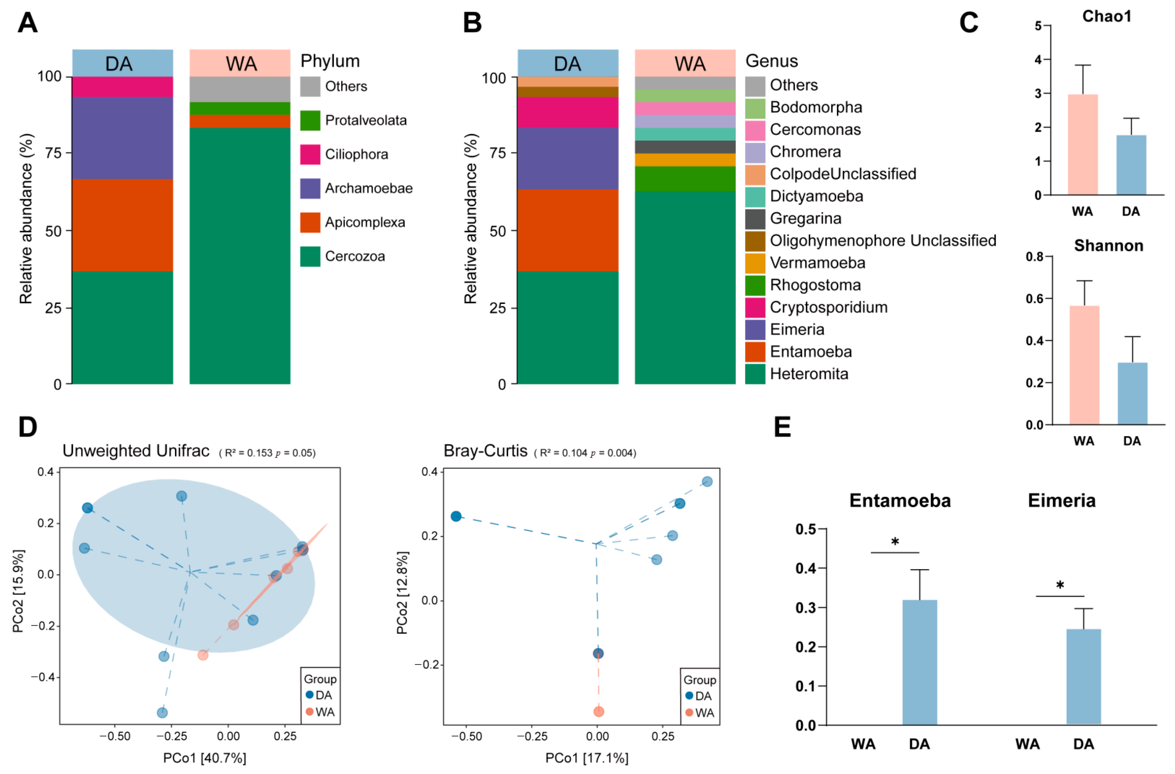 Animals 16 00044 g003