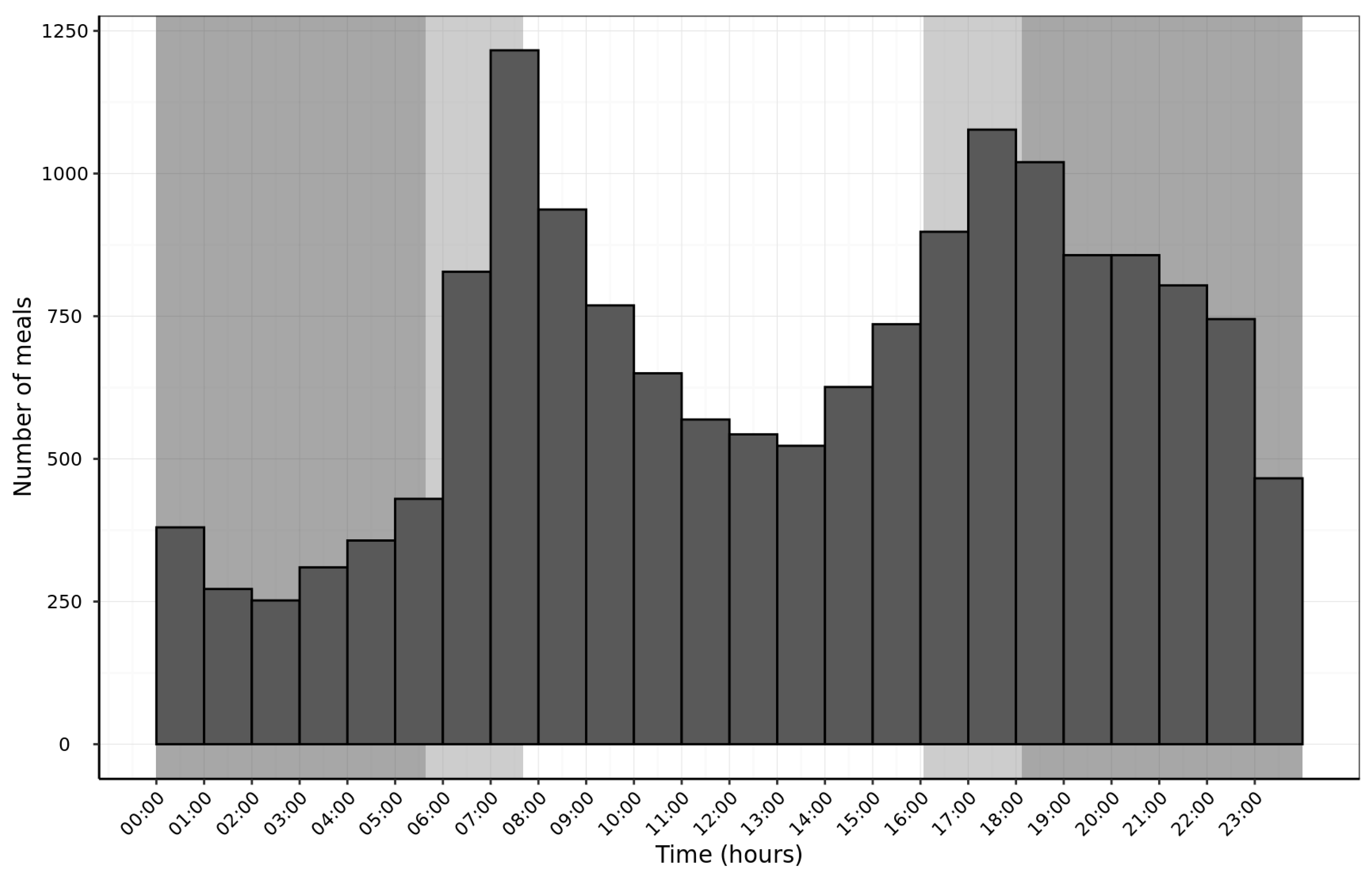 Animals 16 00045 g004