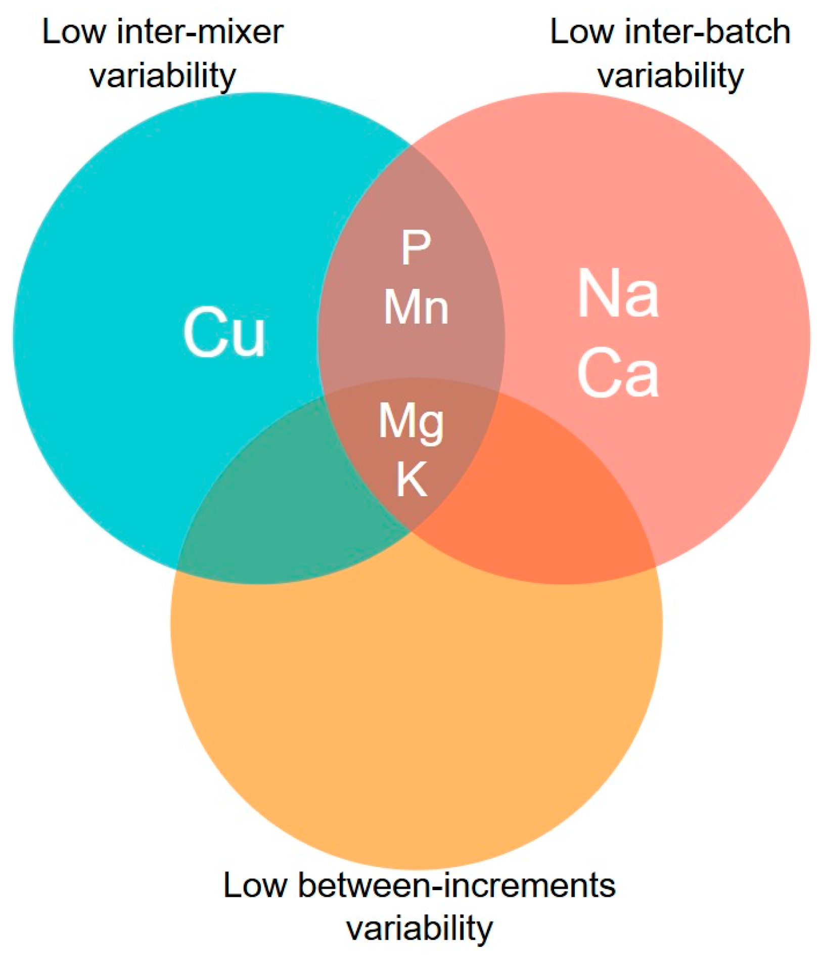 Animals 16 00046 g002