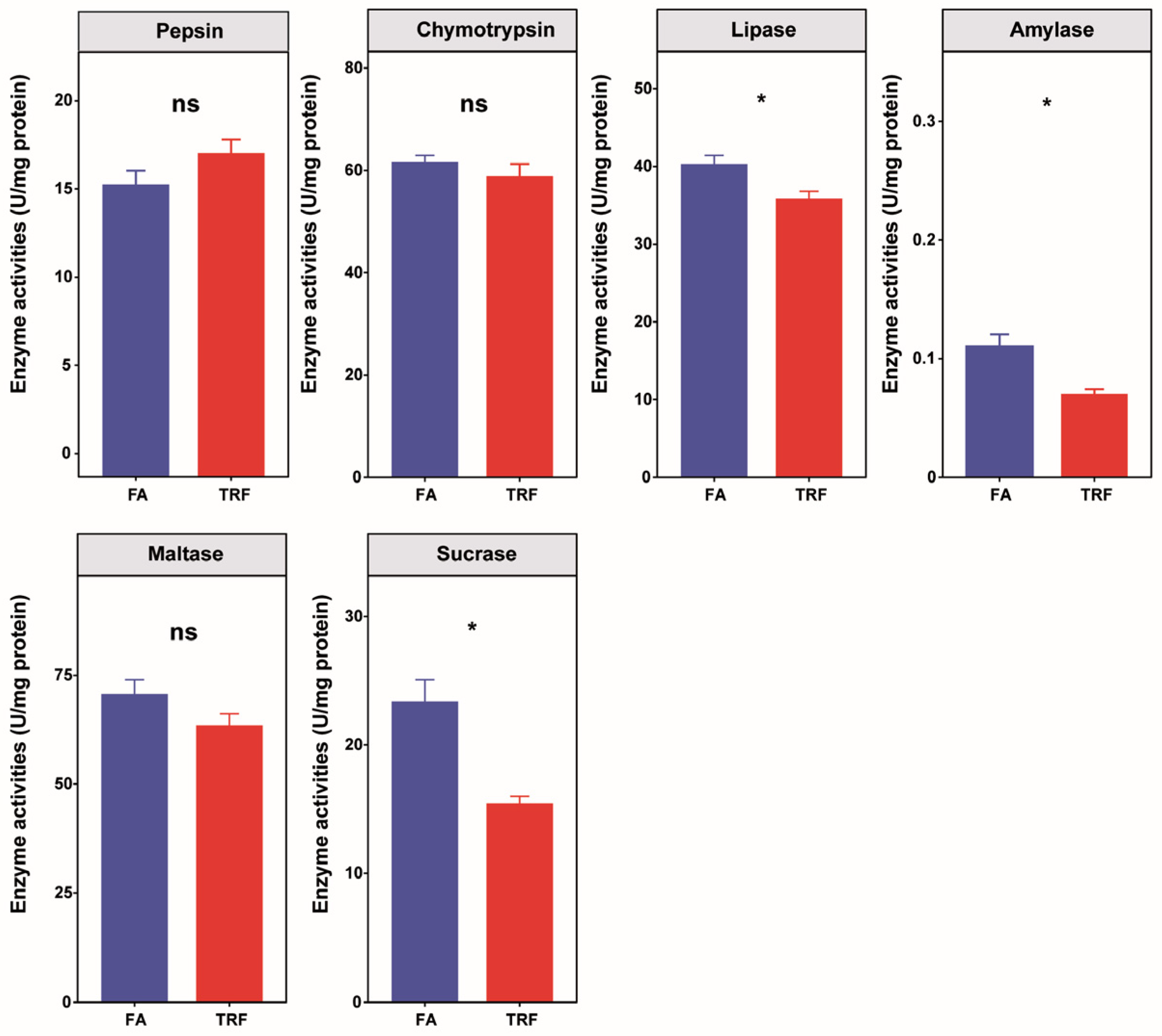 Animals 16 00052 g003