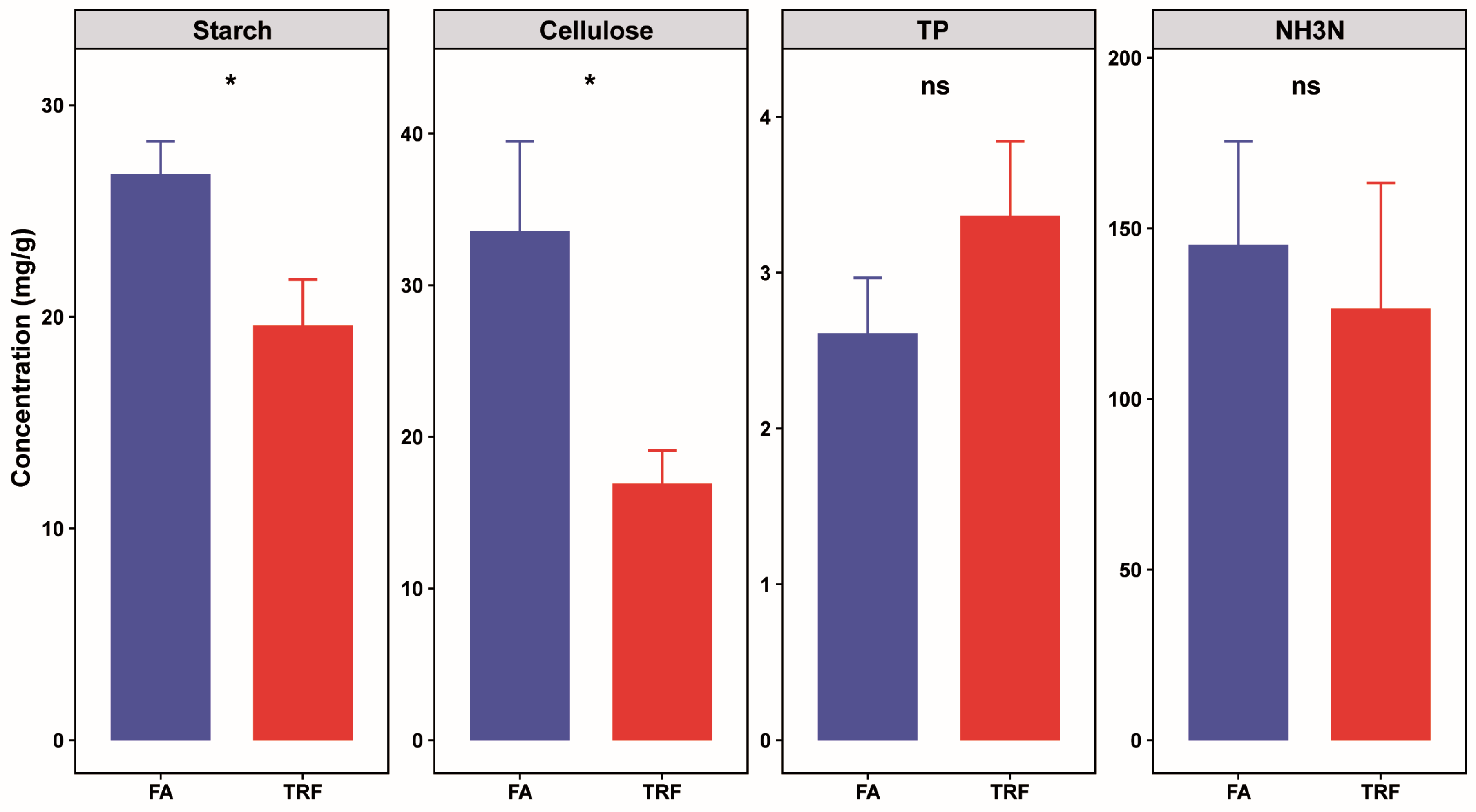 Animals 16 00052 g004