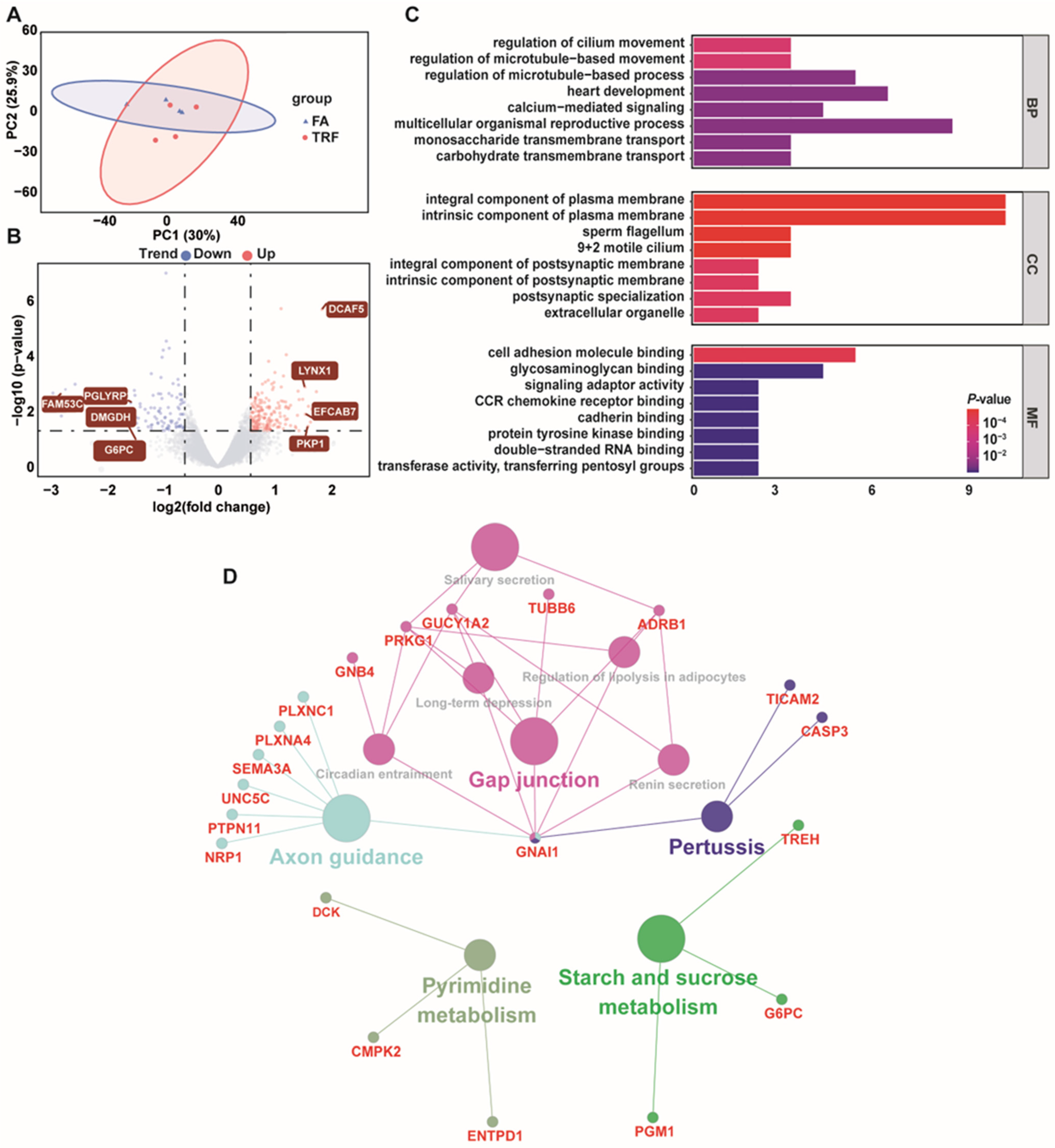 Animals 16 00052 g006