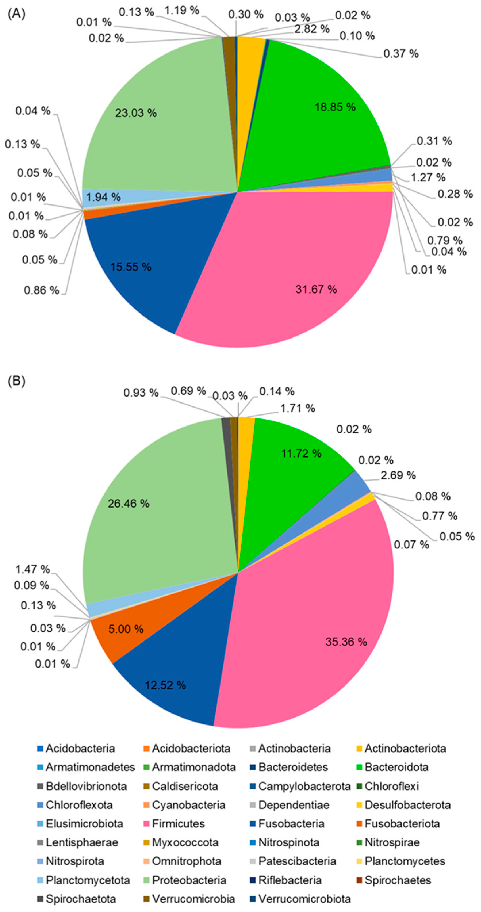 Animals 16 00054 g002