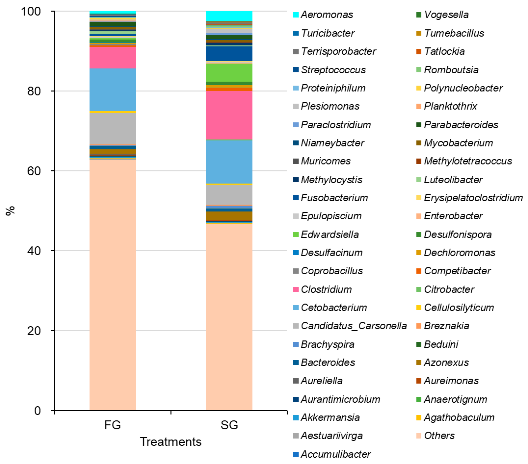 Animals 16 00054 g005