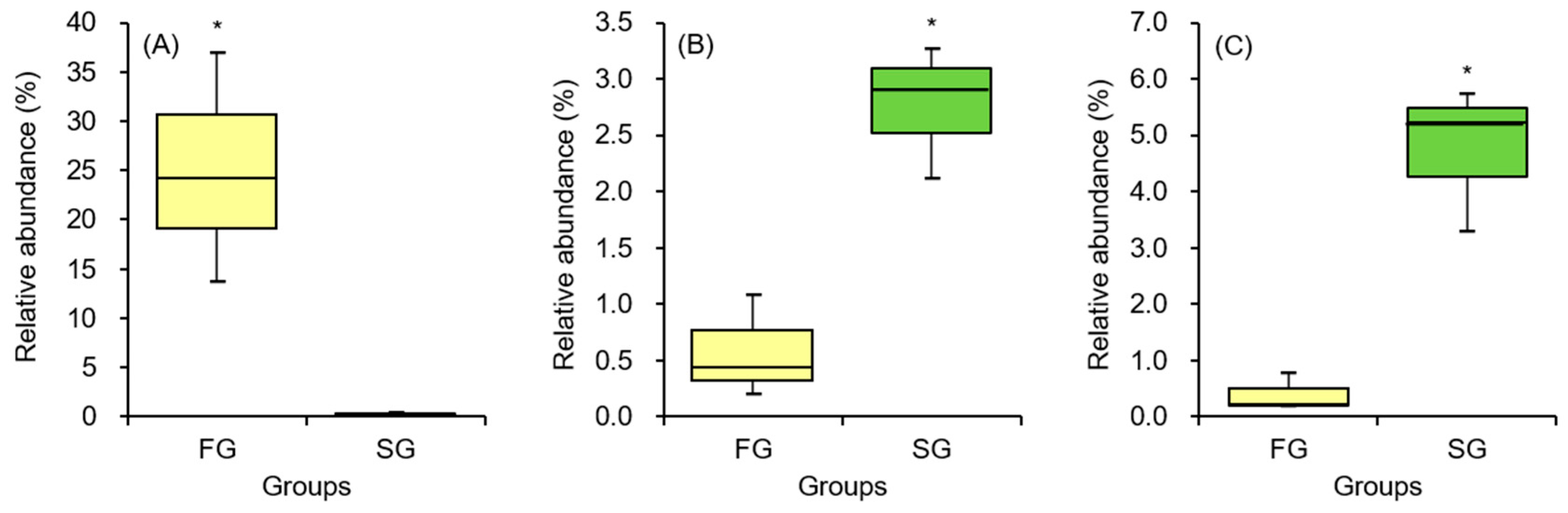 Animals 16 00054 g006