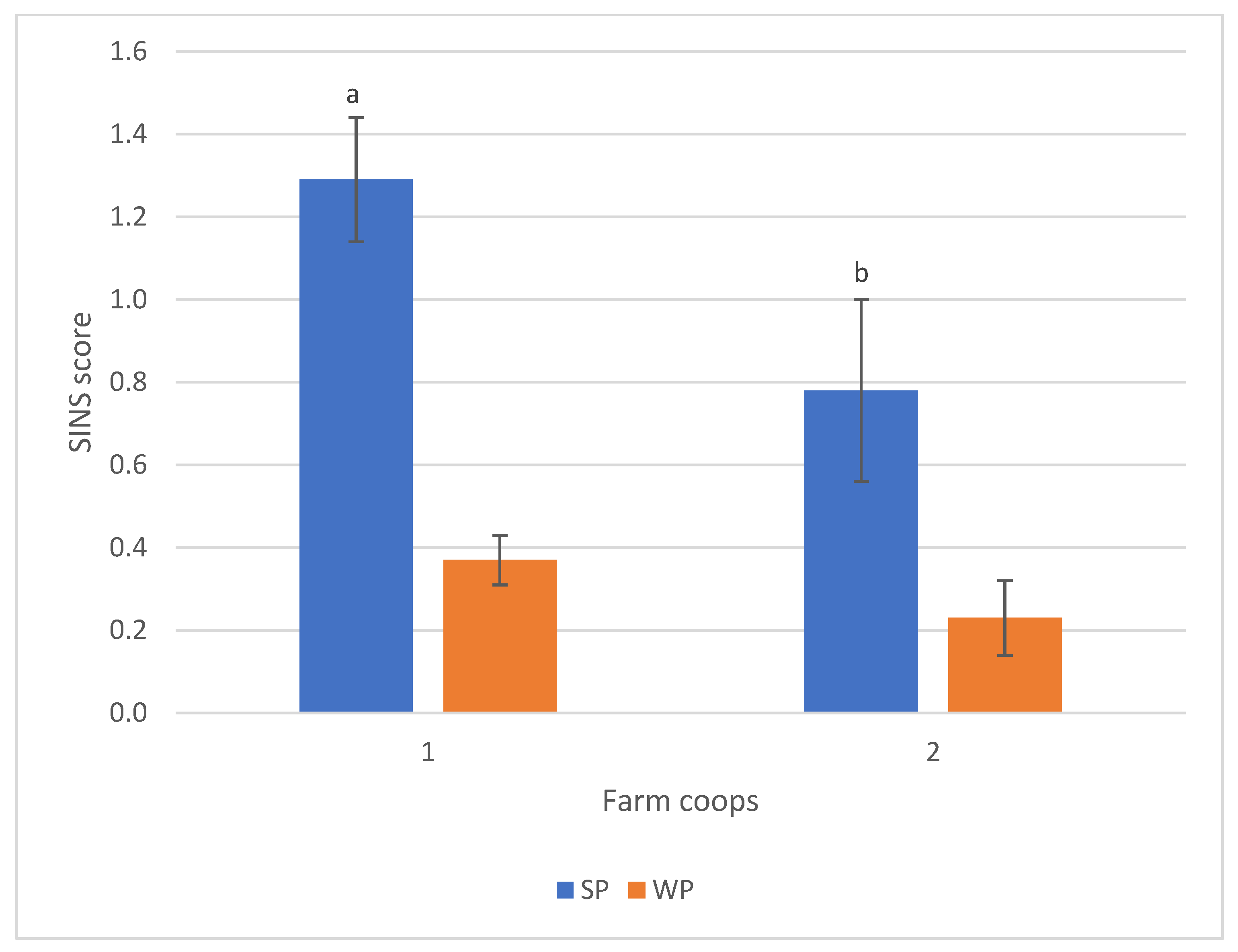 Animals 16 00056 g004