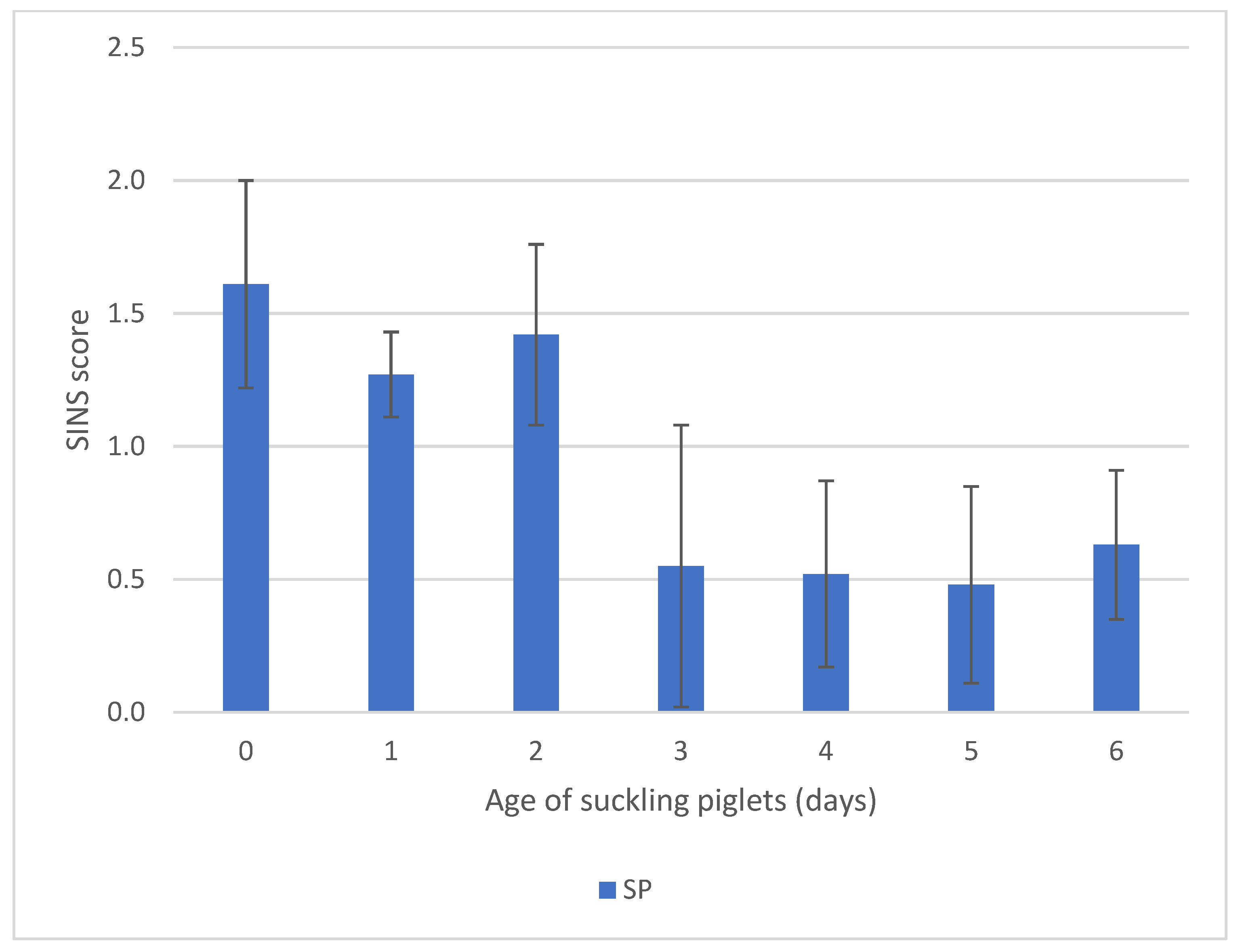 Animals 16 00056 g005
