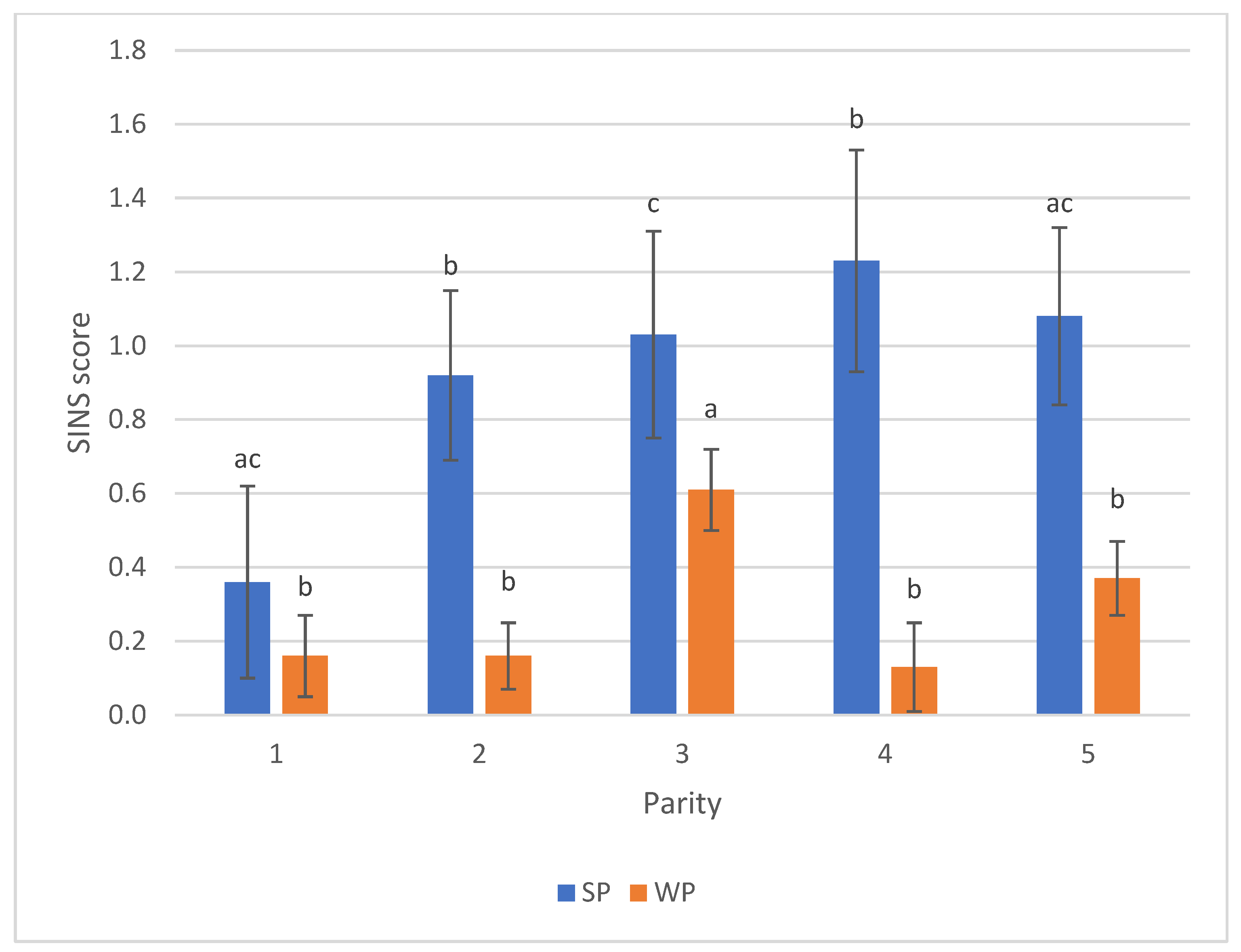 Animals 16 00056 g006