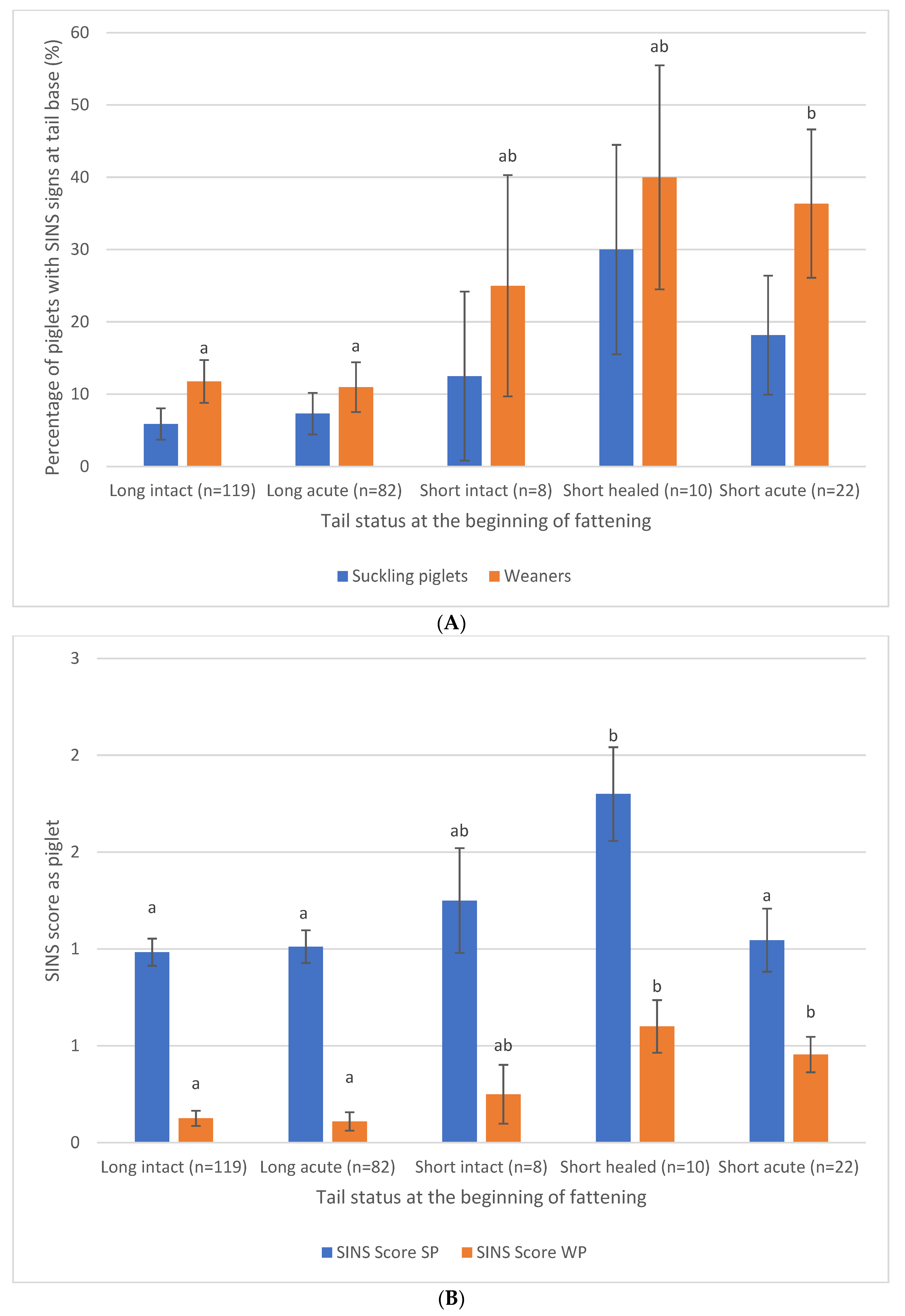 Animals 16 00056 g007