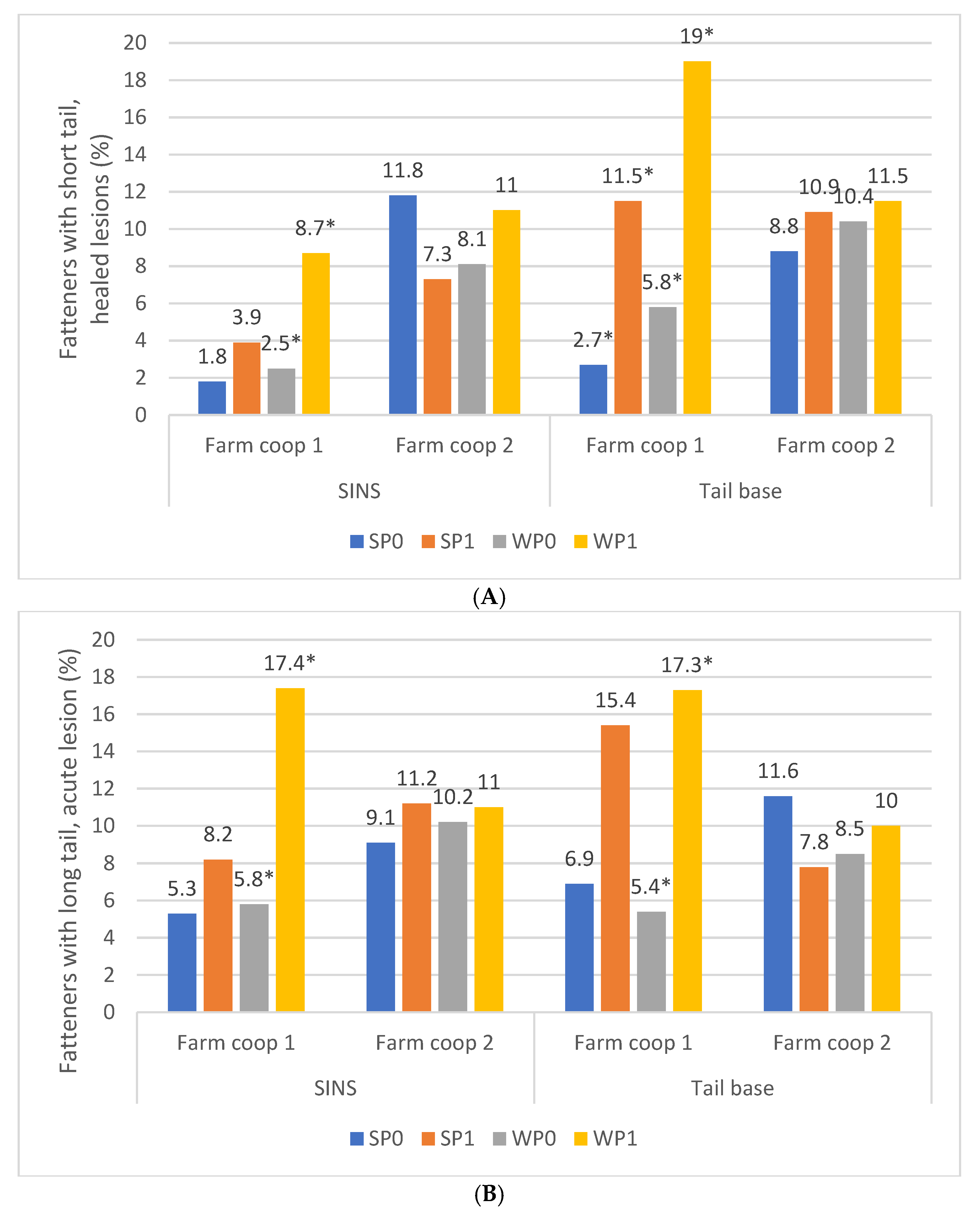 Animals 16 00056 g009