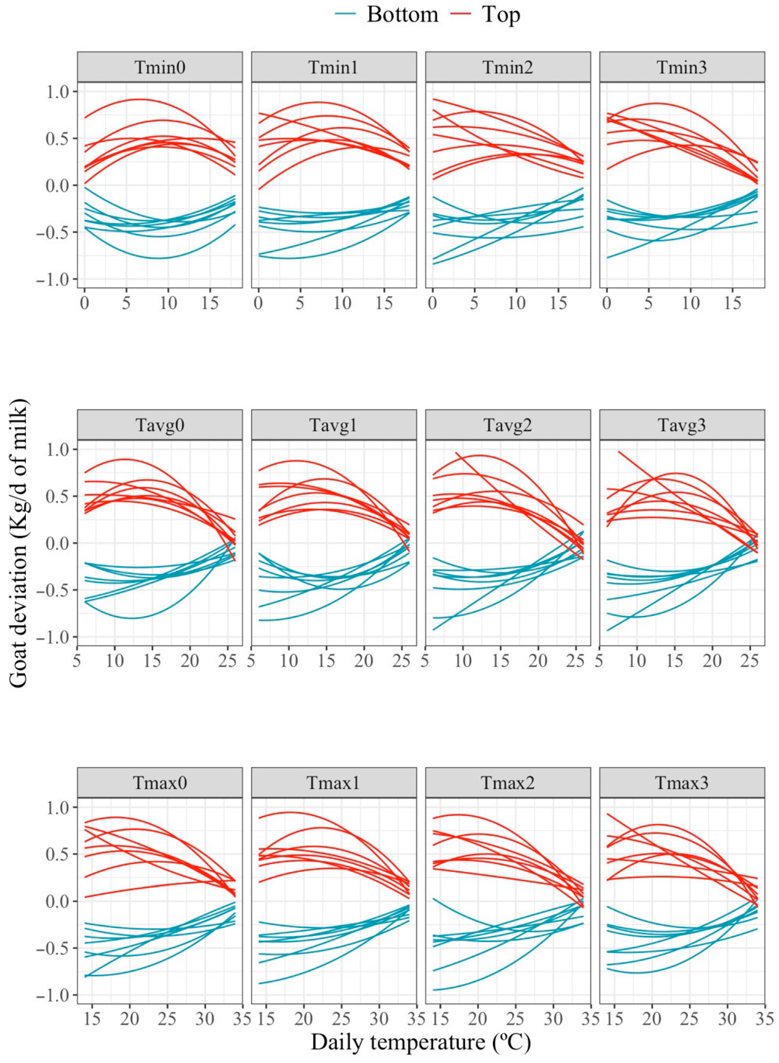Animals 16 00061 g003