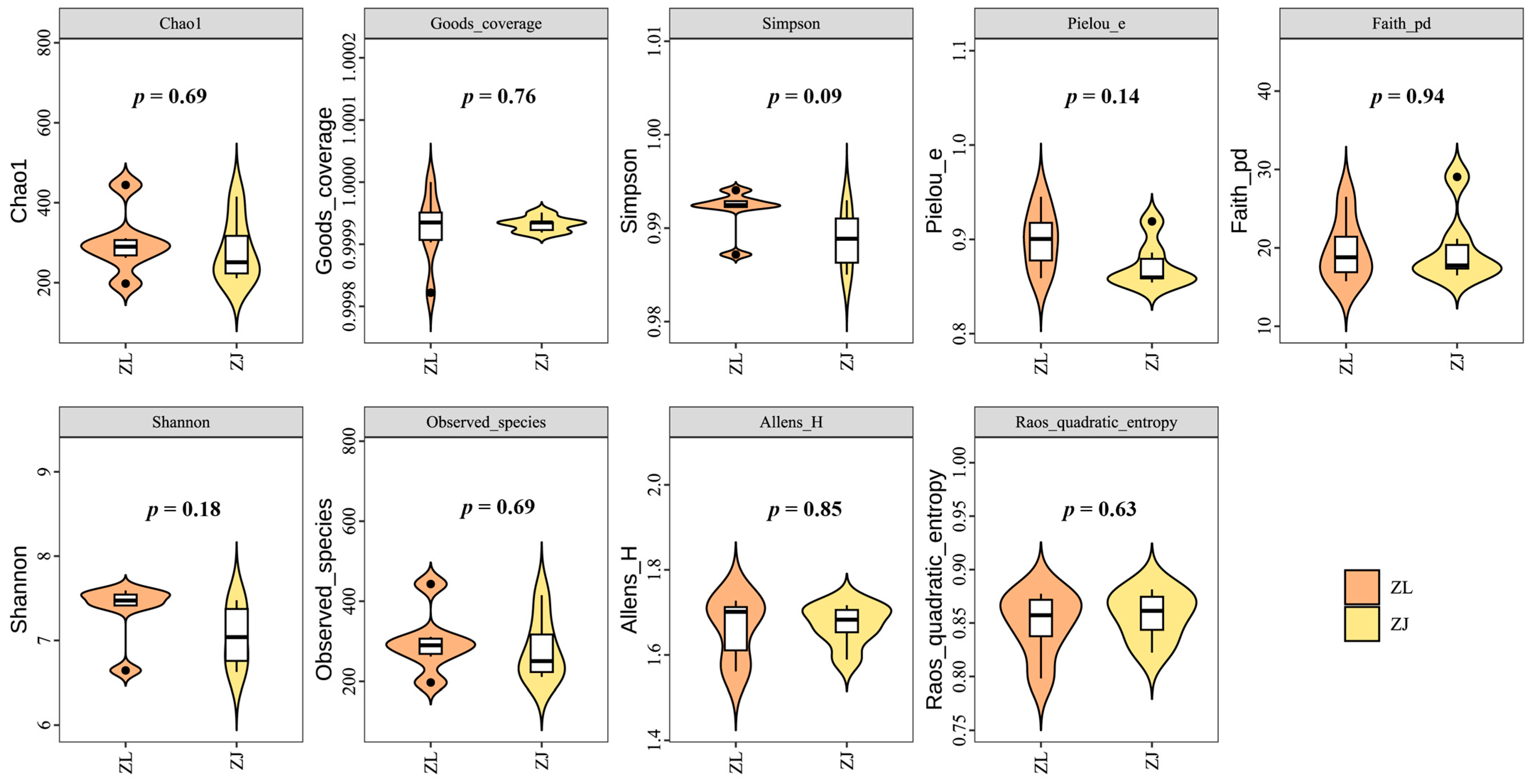 Animals 16 00074 g002