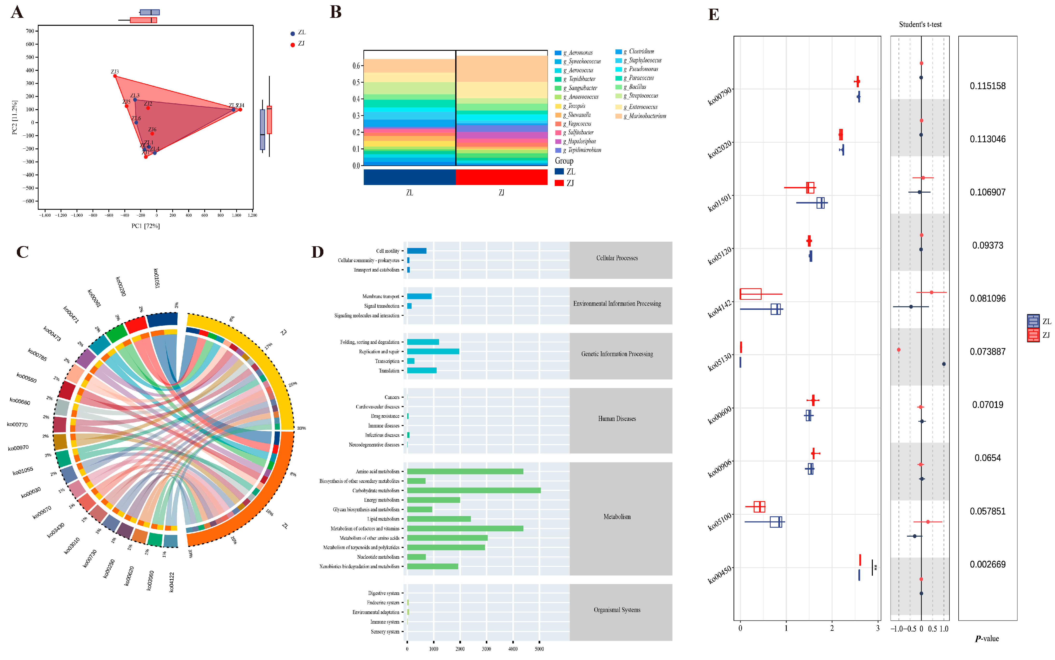 Animals 16 00074 g006