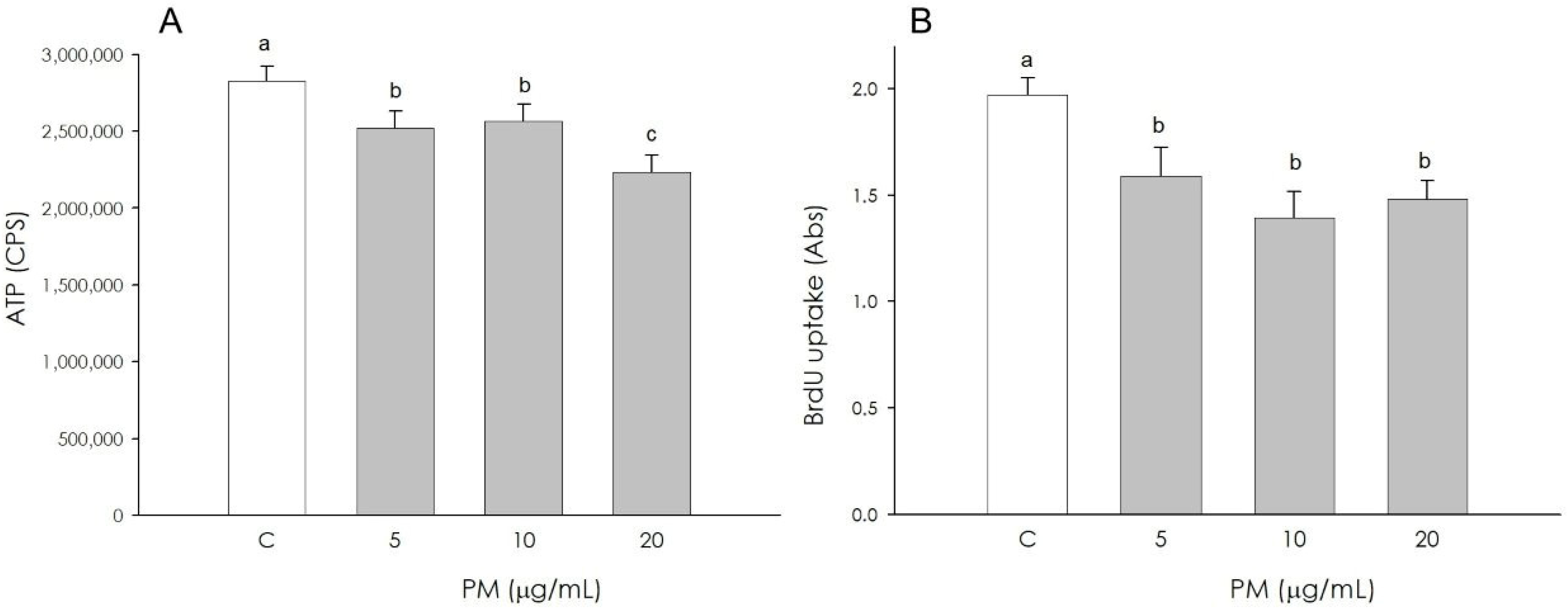 Animals 16 00081 g005