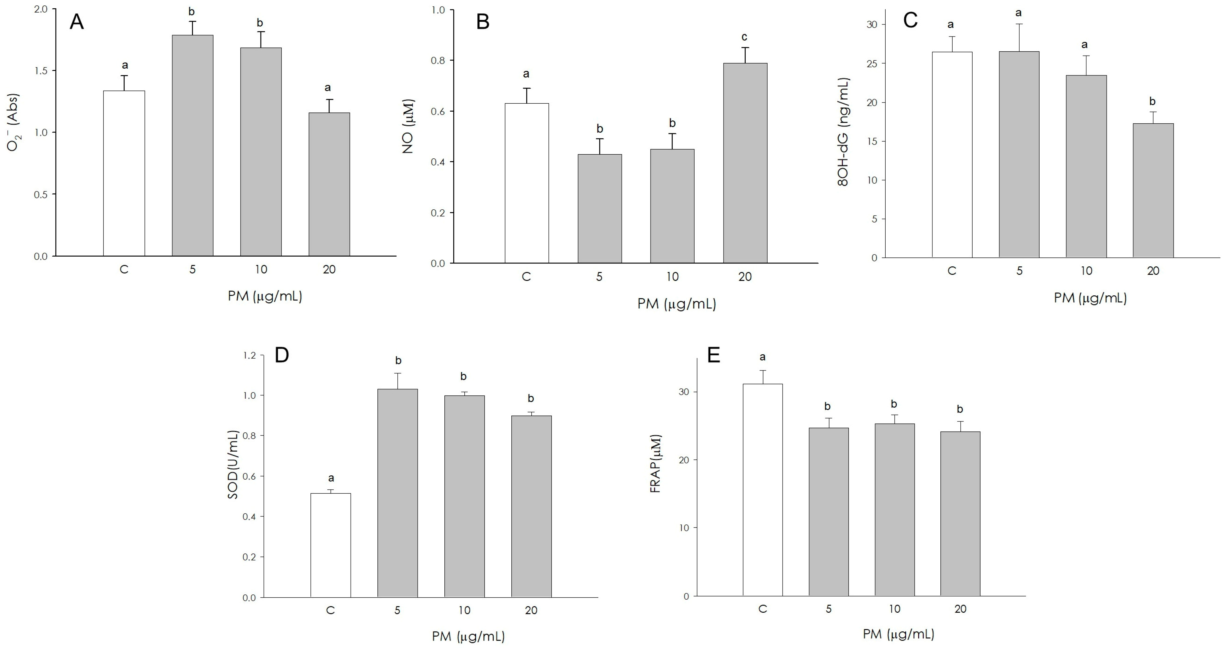 Animals 16 00081 g007