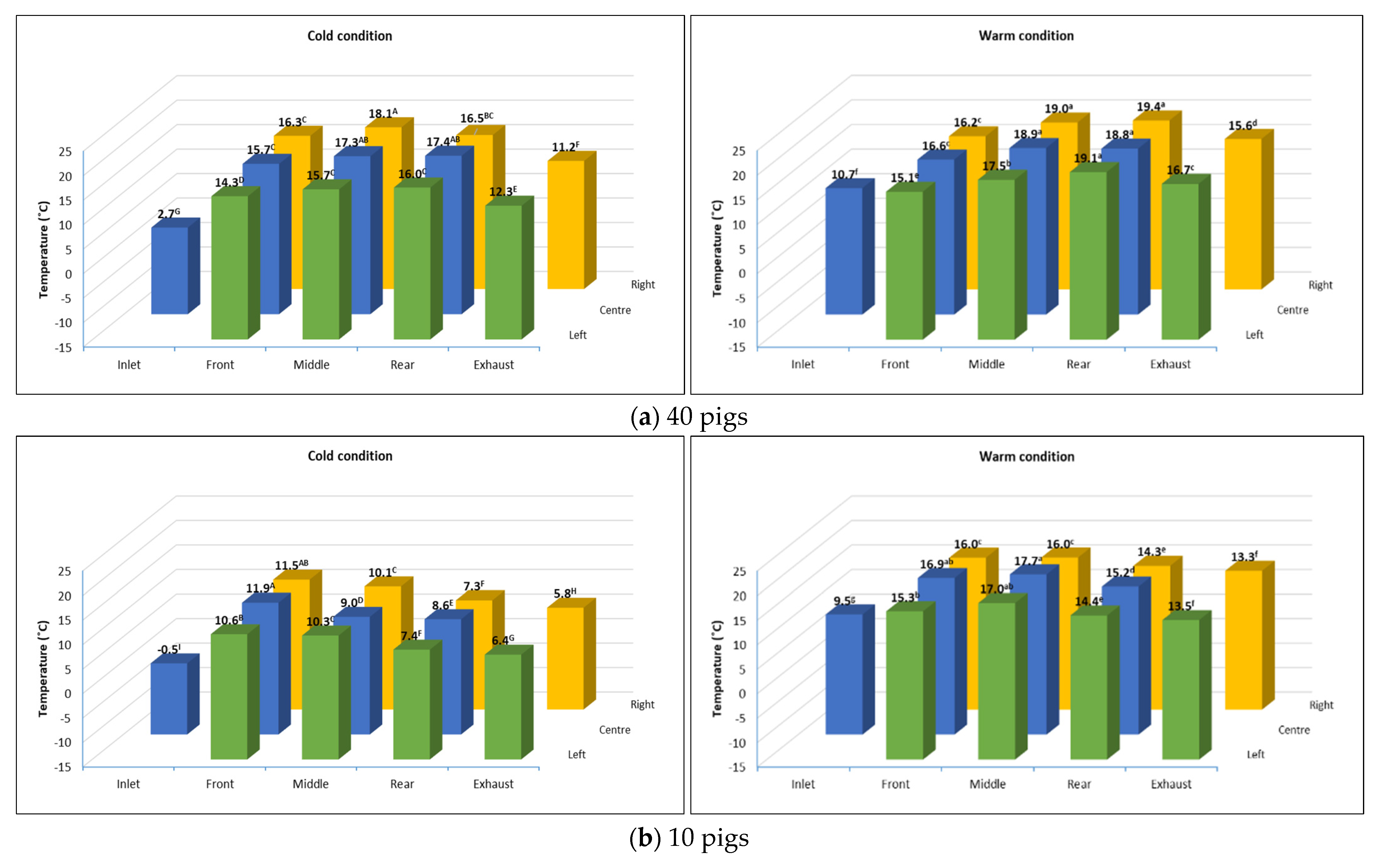 Animals 16 00083 g005
