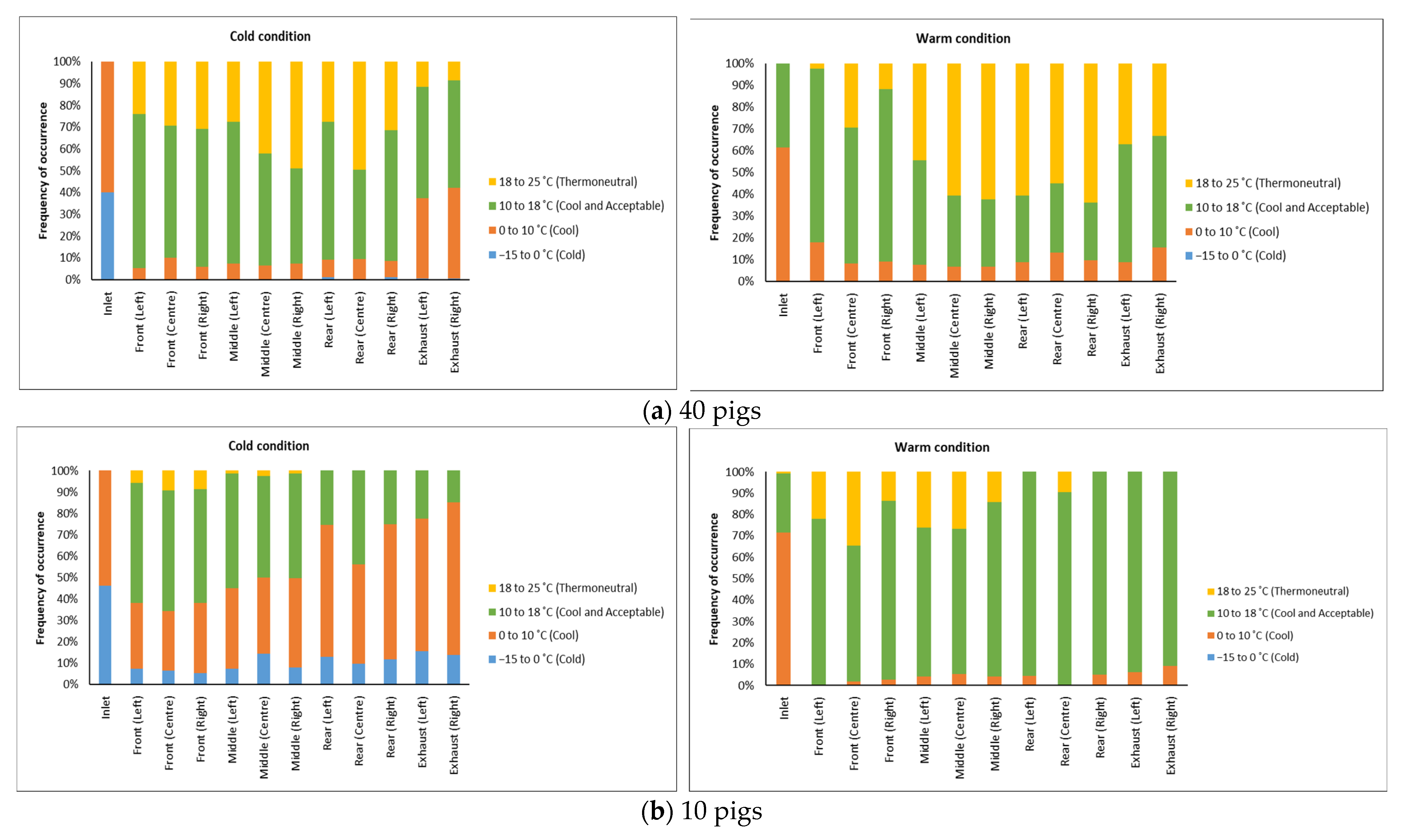 Animals 16 00083 g006