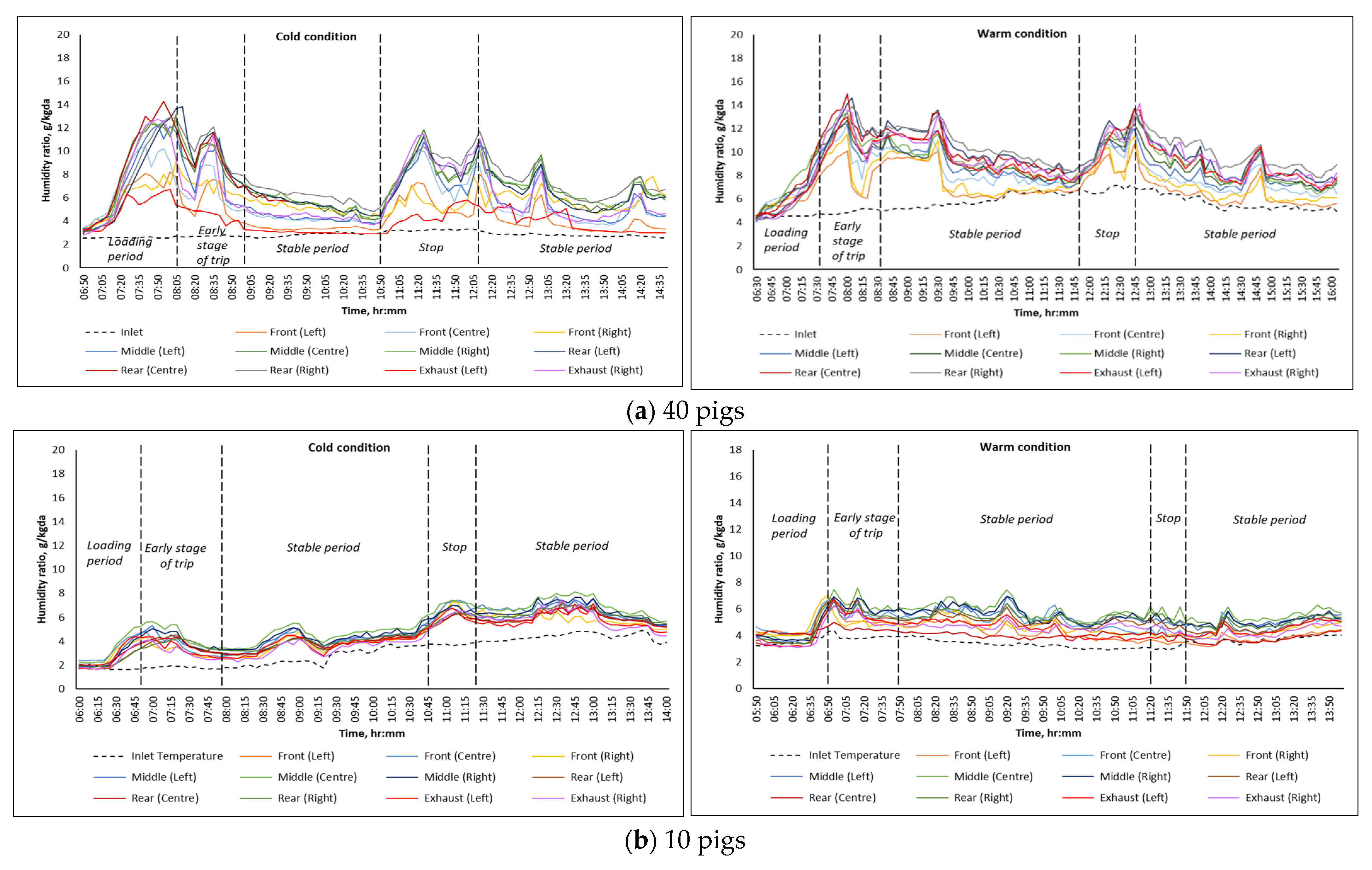 Animals 16 00083 g007