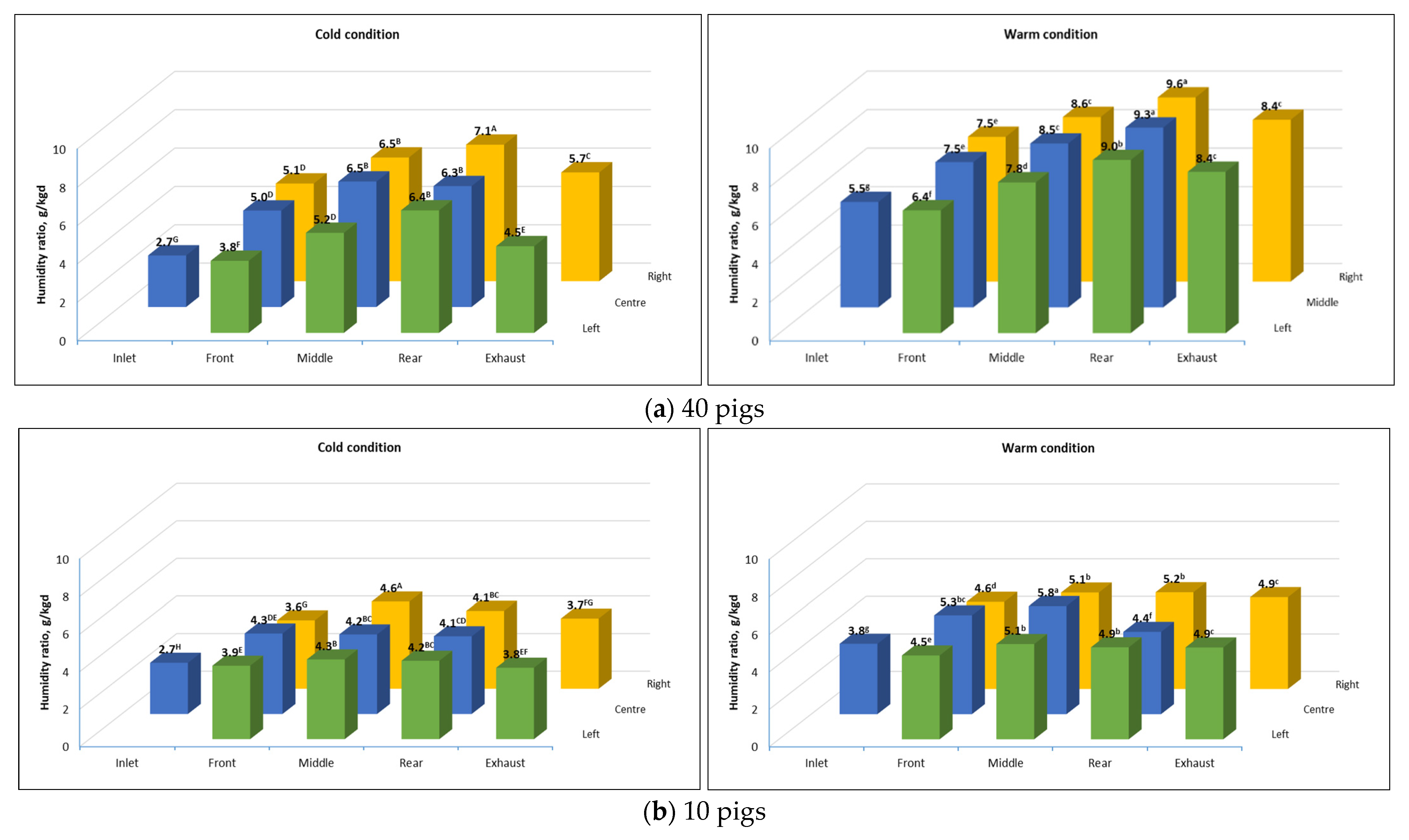 Animals 16 00083 g008