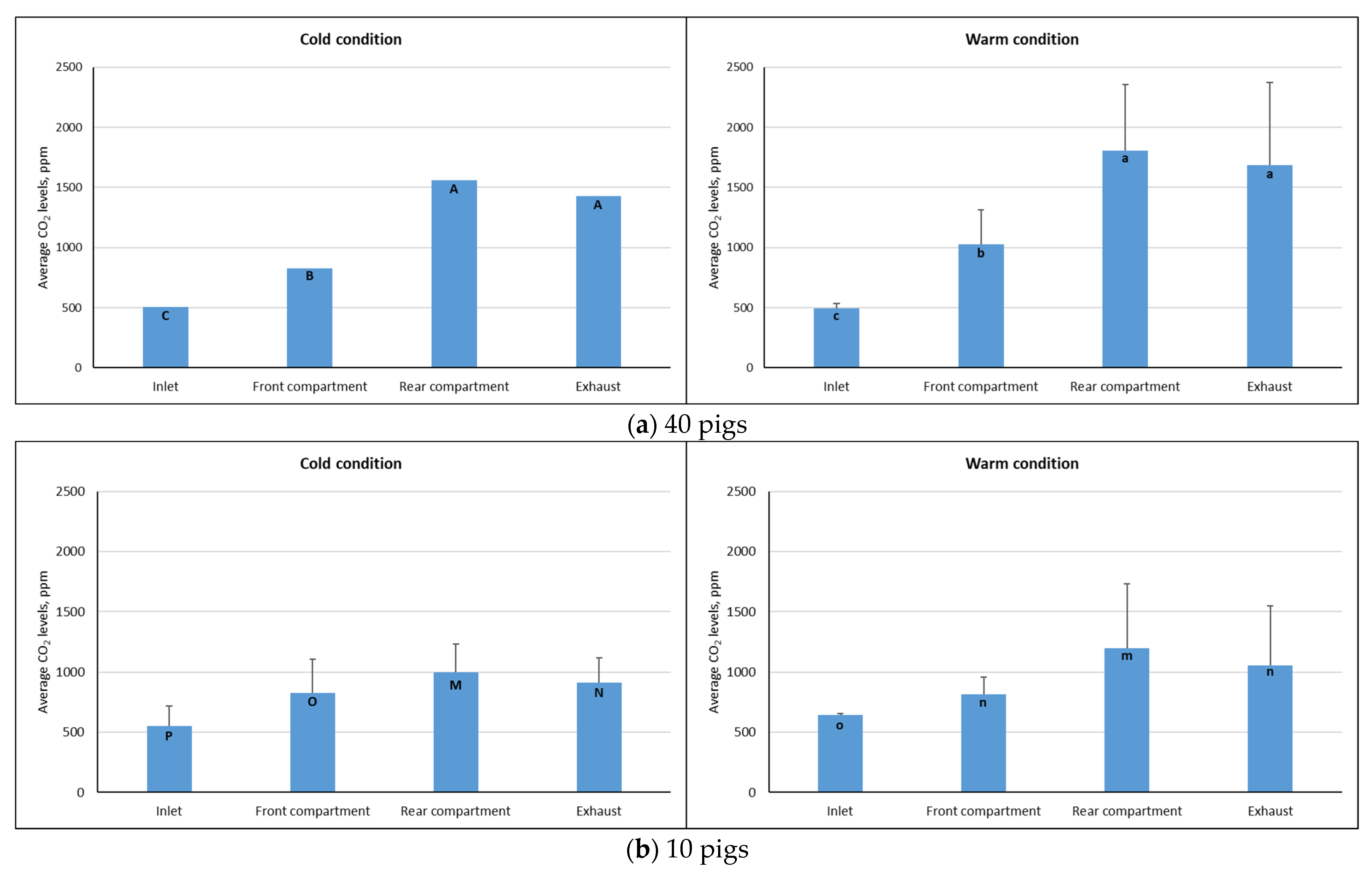 Animals 16 00083 g010