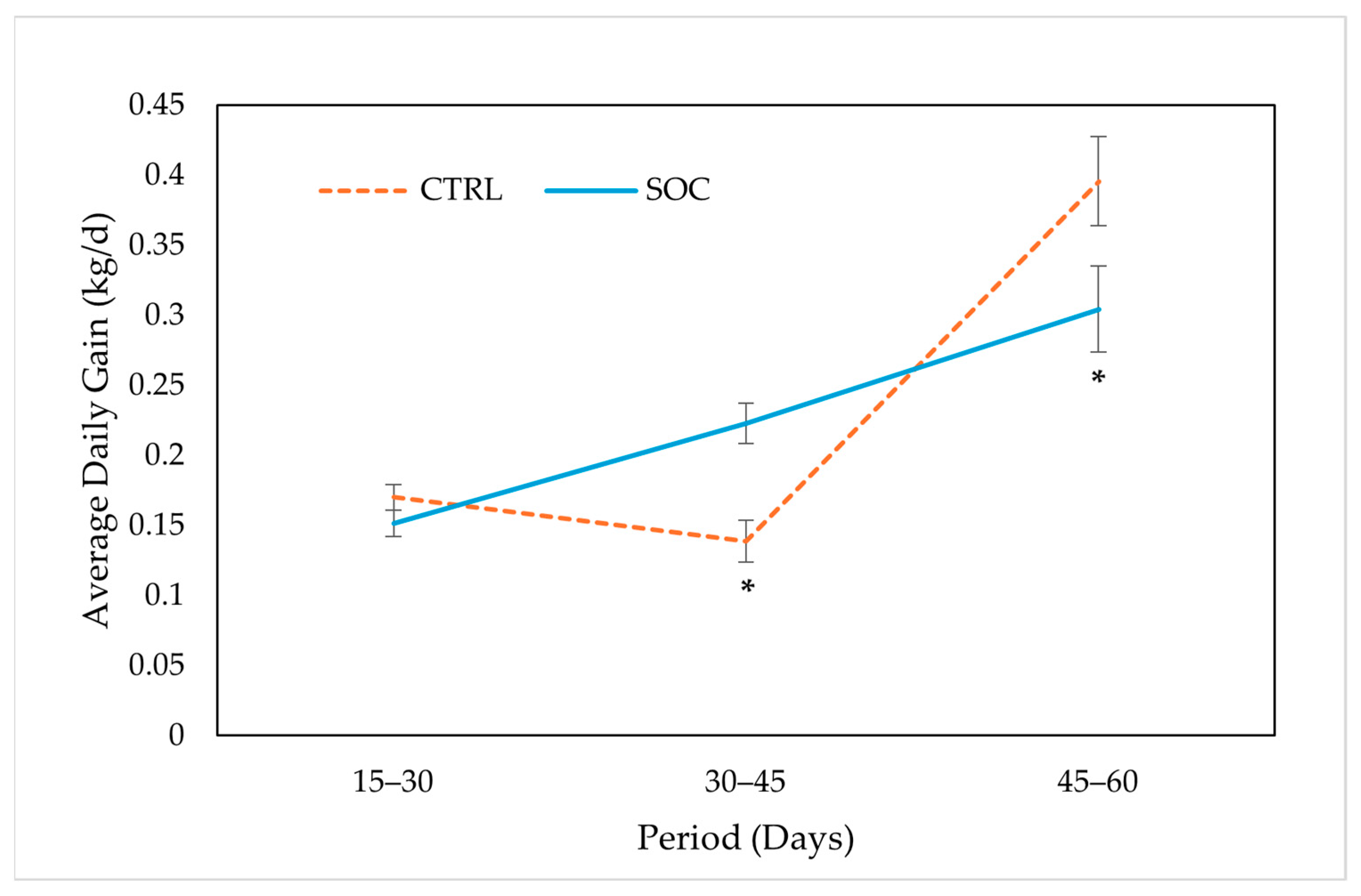 Animals 16 00088 g003