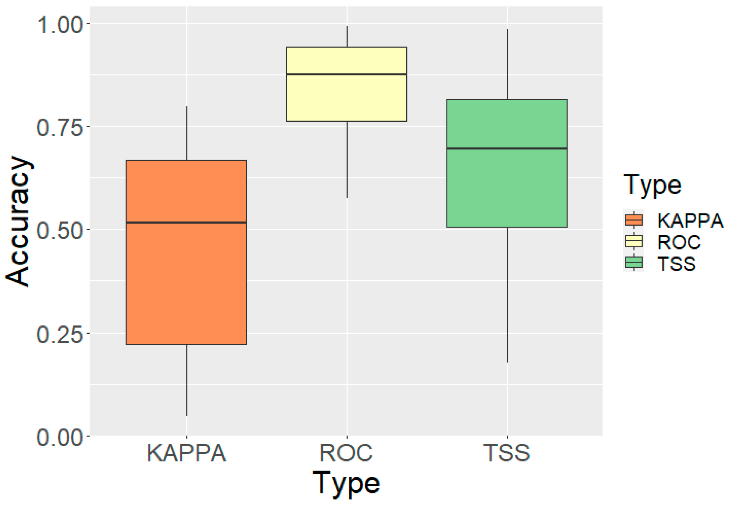 Animals 16 00095 g002 Animals 16 00095 g002