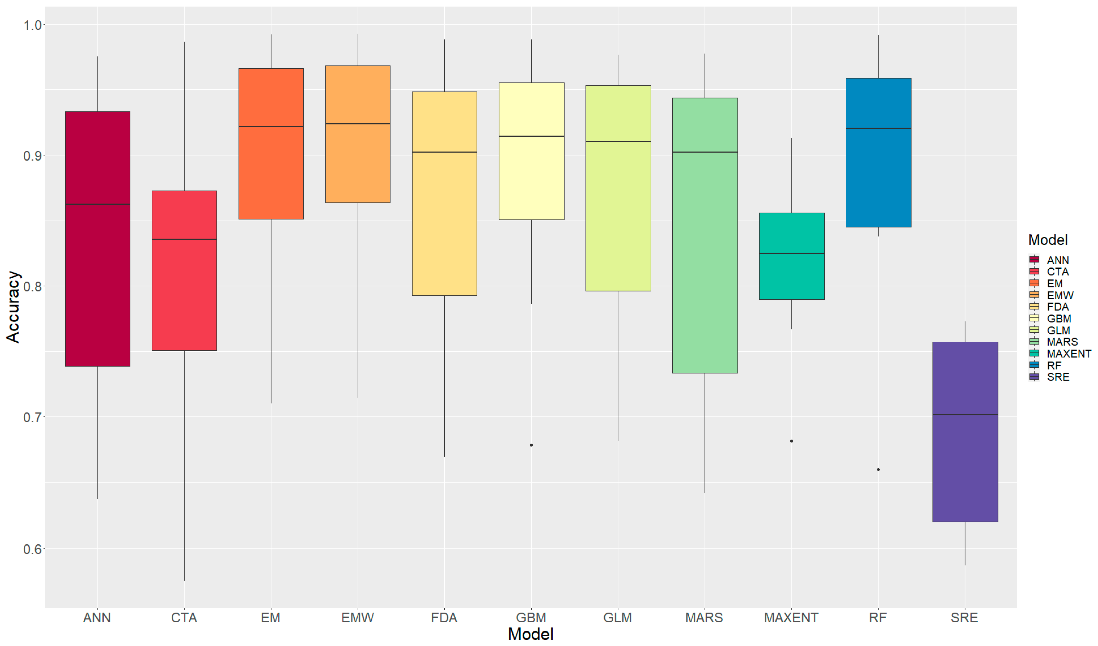 Animals 16 00095 g003 Animals 16 00095 g003