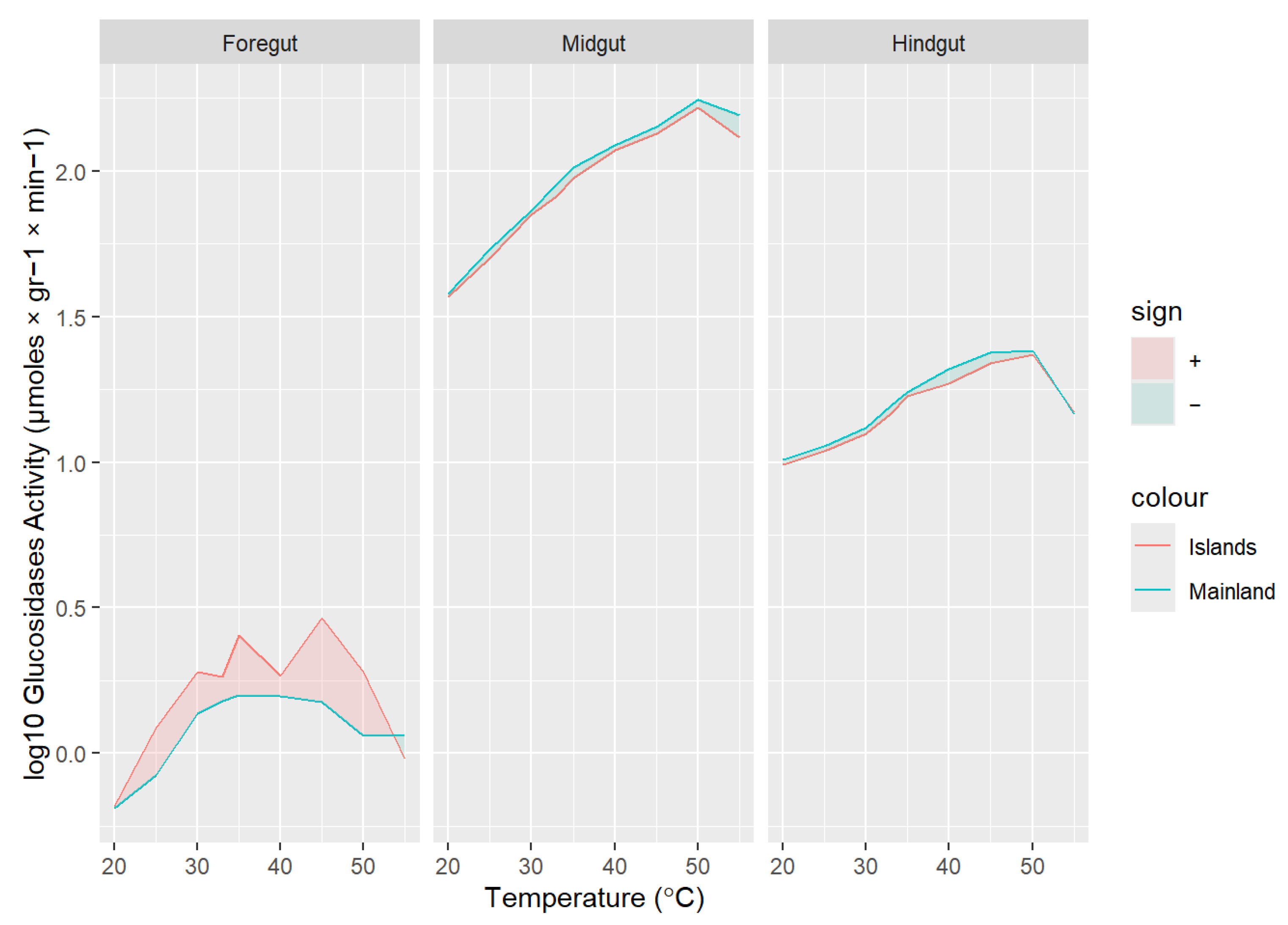 Animals 16 00100 g005