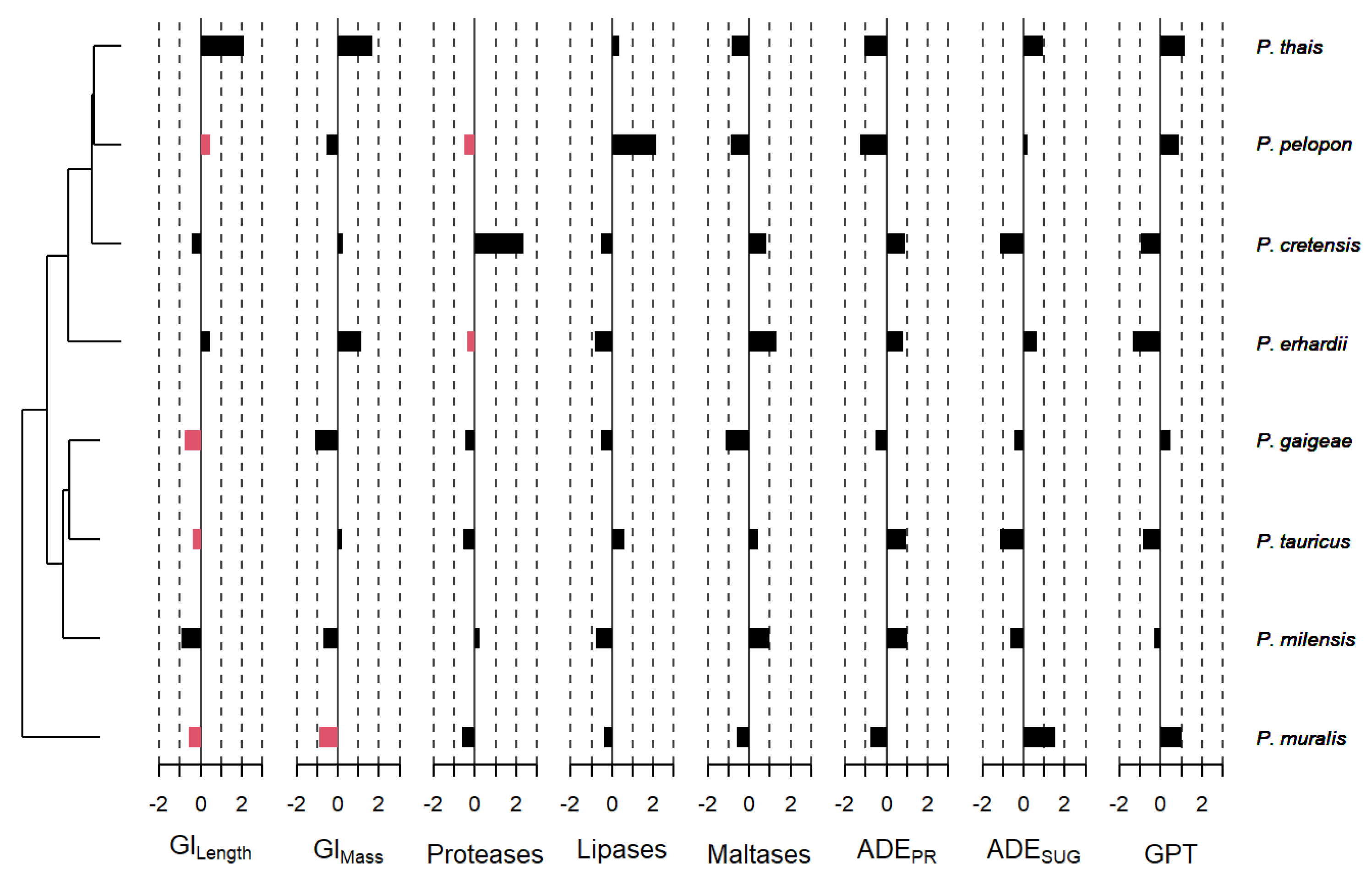 Animals 16 00100 g006