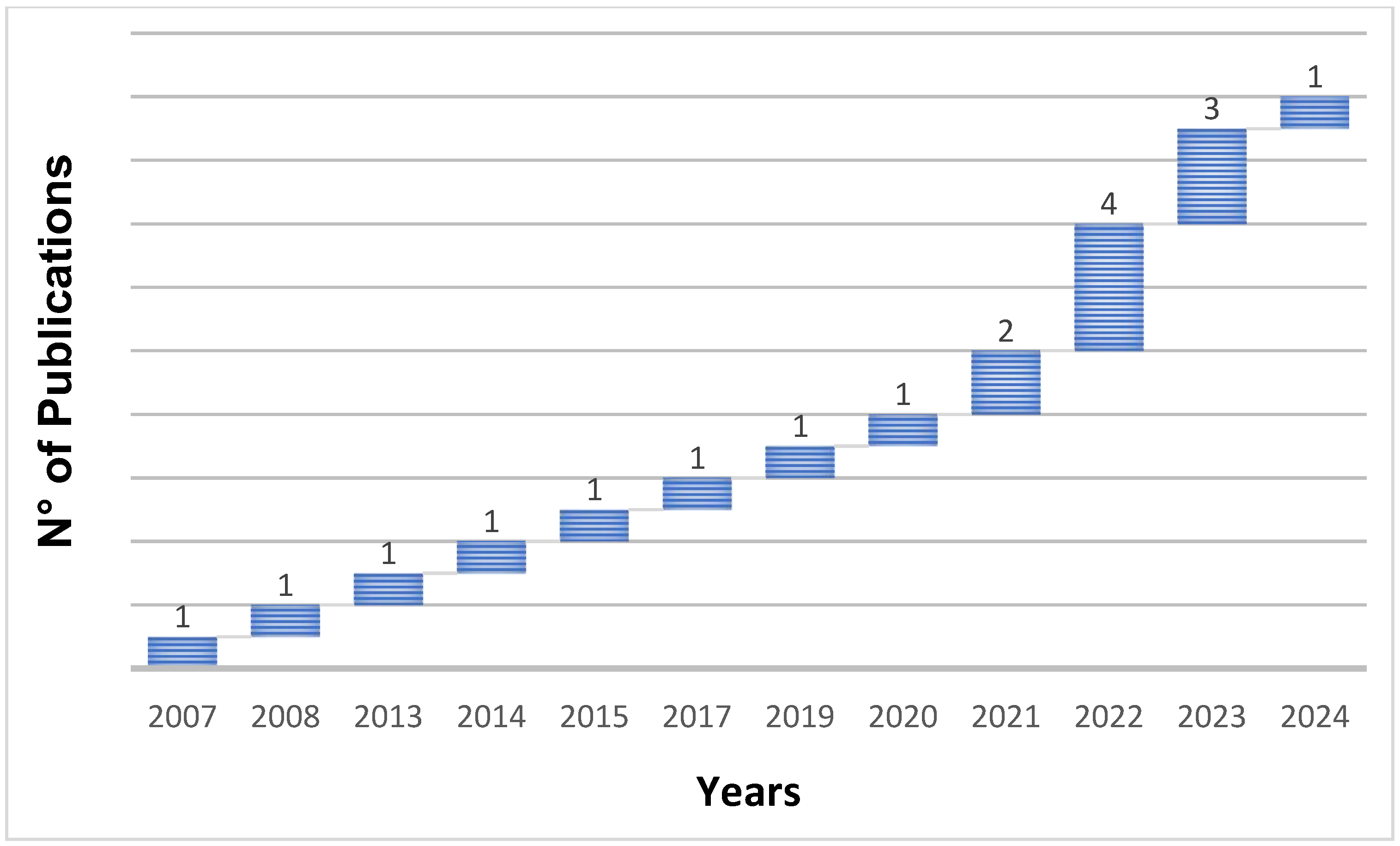 Animals 16 00101 g007 Animals 16 00101 g007