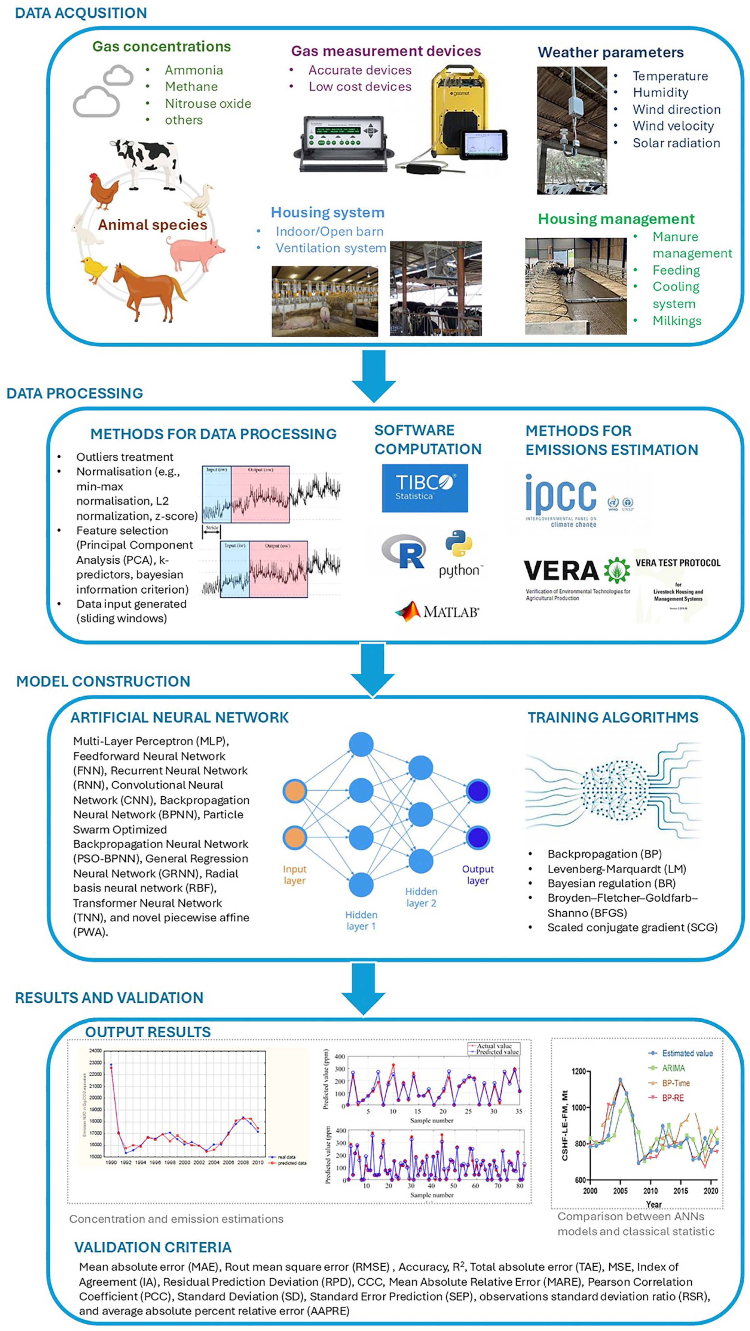 Animals 16 00101 g008 Animals 16 00101 g008