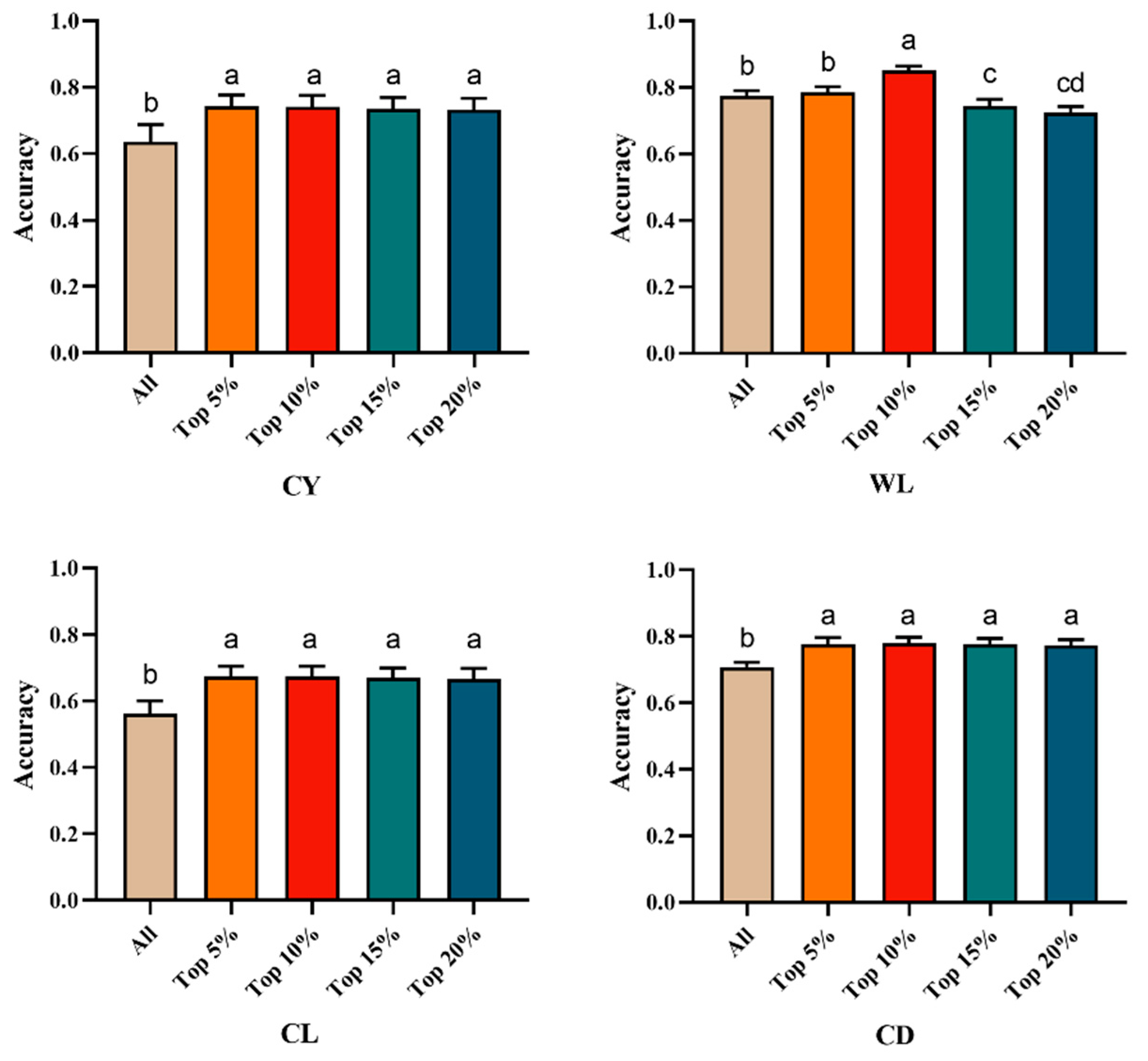 Animals 16 00102 g003