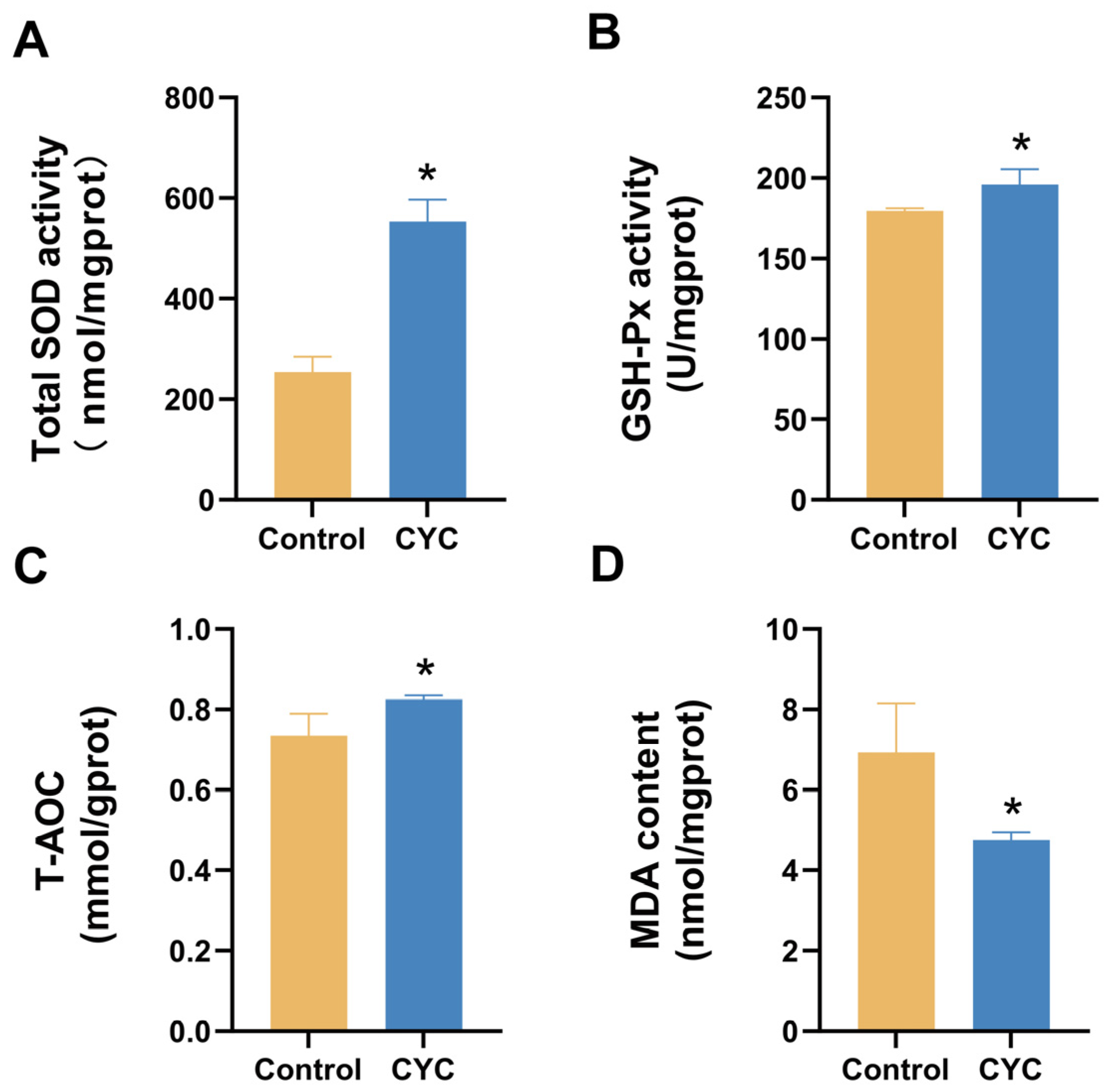 Animals 16 00104 g003