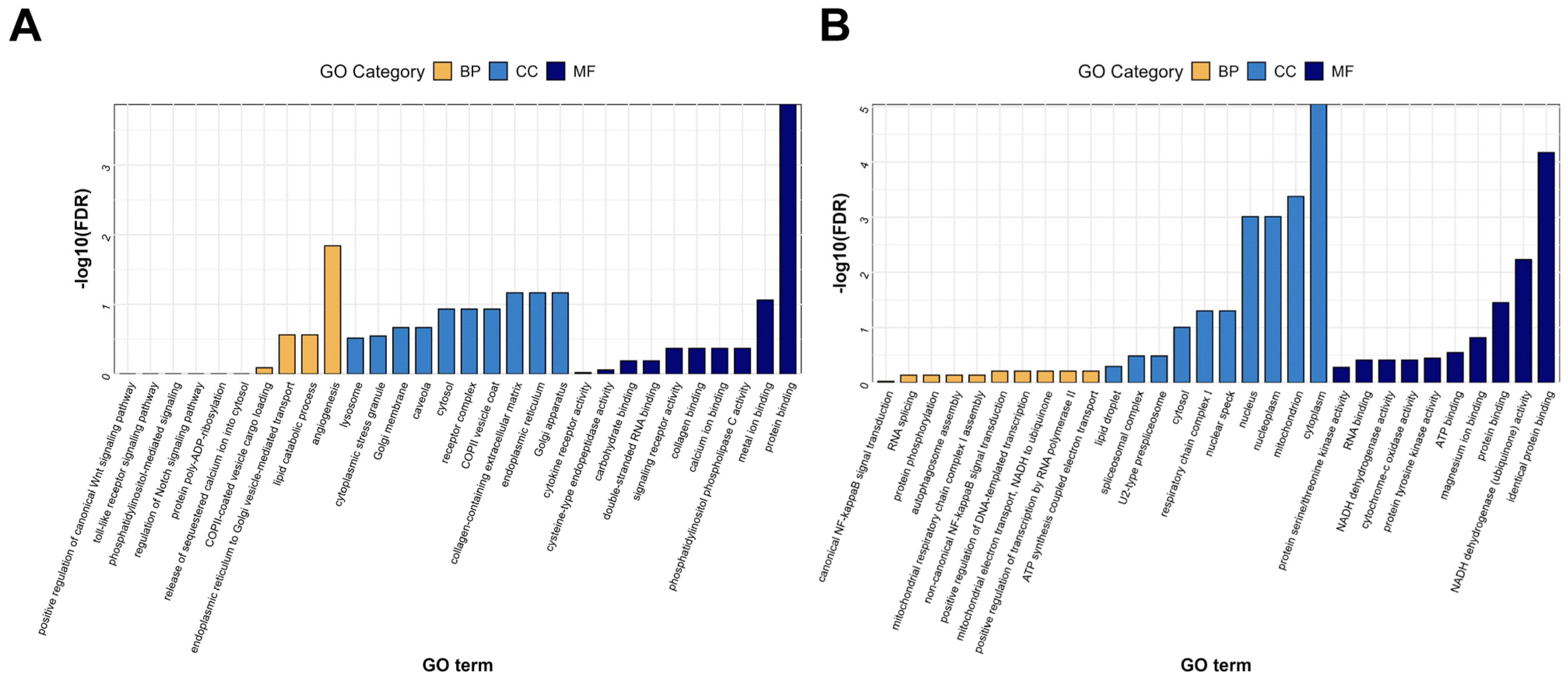 Animals 16 00104 g005