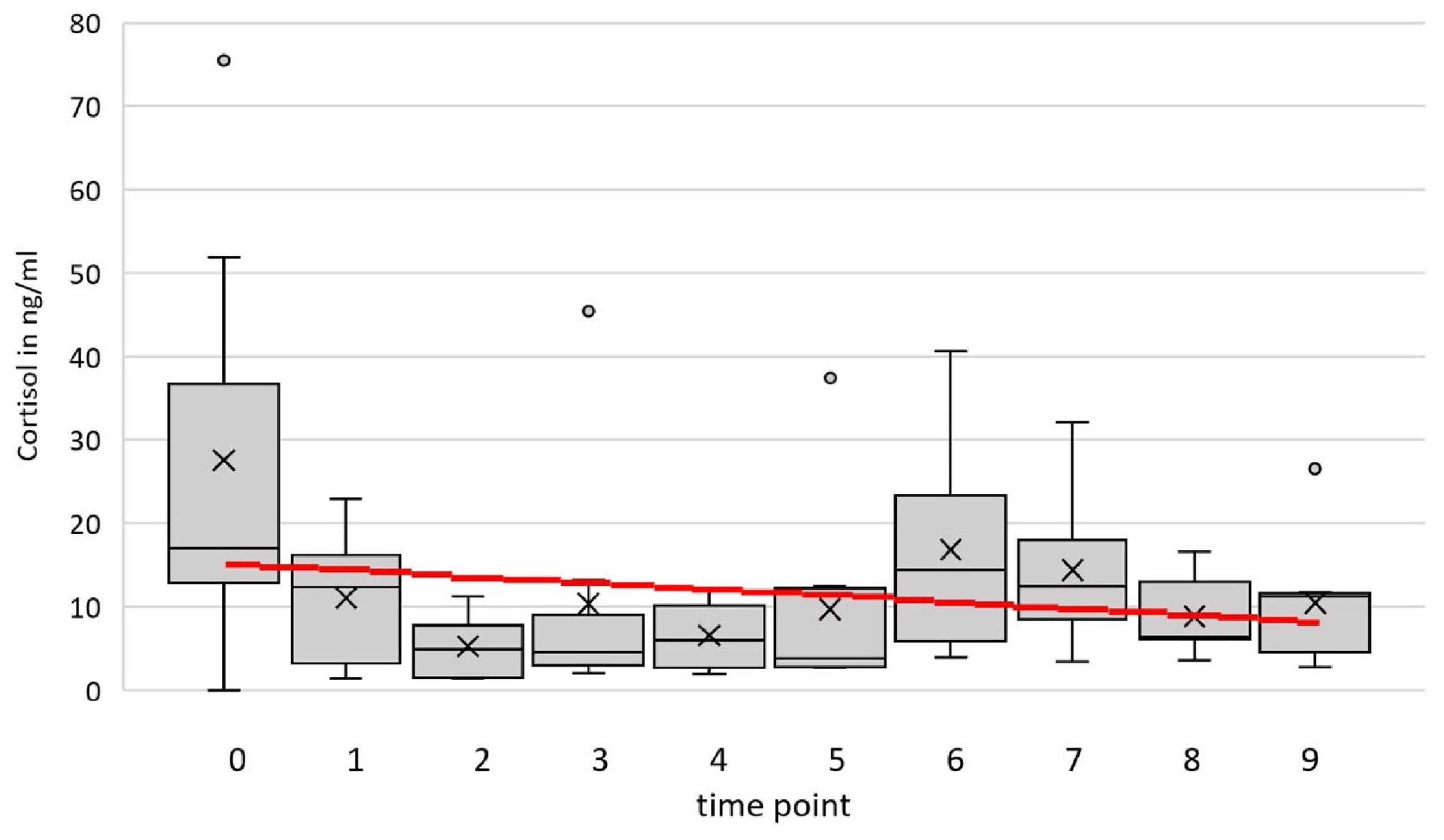 Animals 16 00105 g003 Animals 16 00105 g003