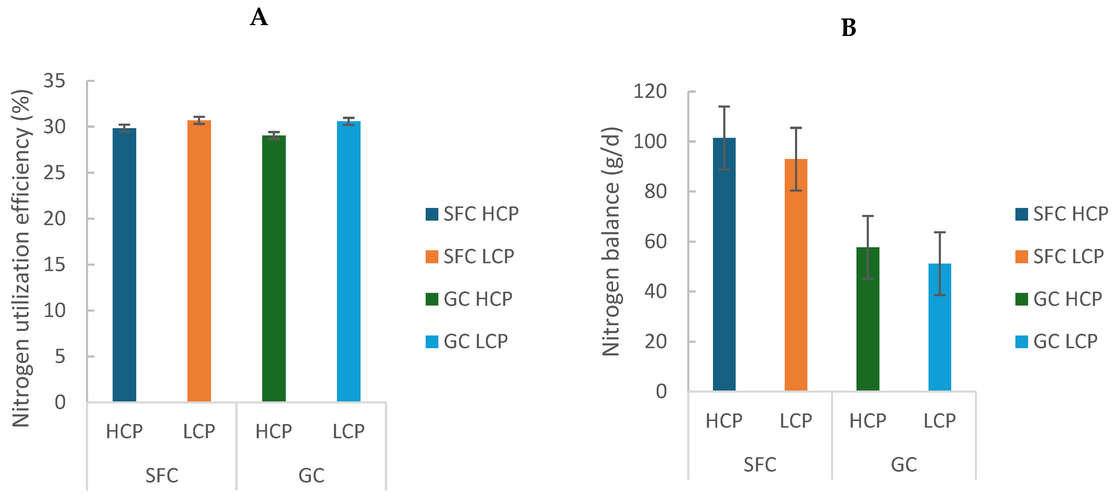 Animals 16 00107 g003 Animals 16 00107 g003