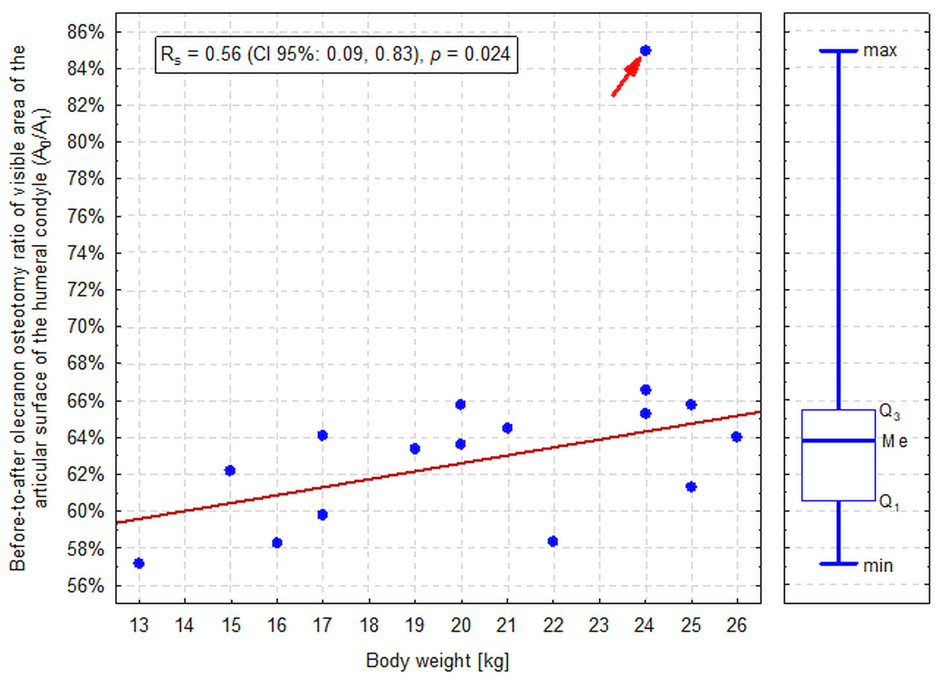 Animals 16 00110 g008 Animals 16 00110 g008