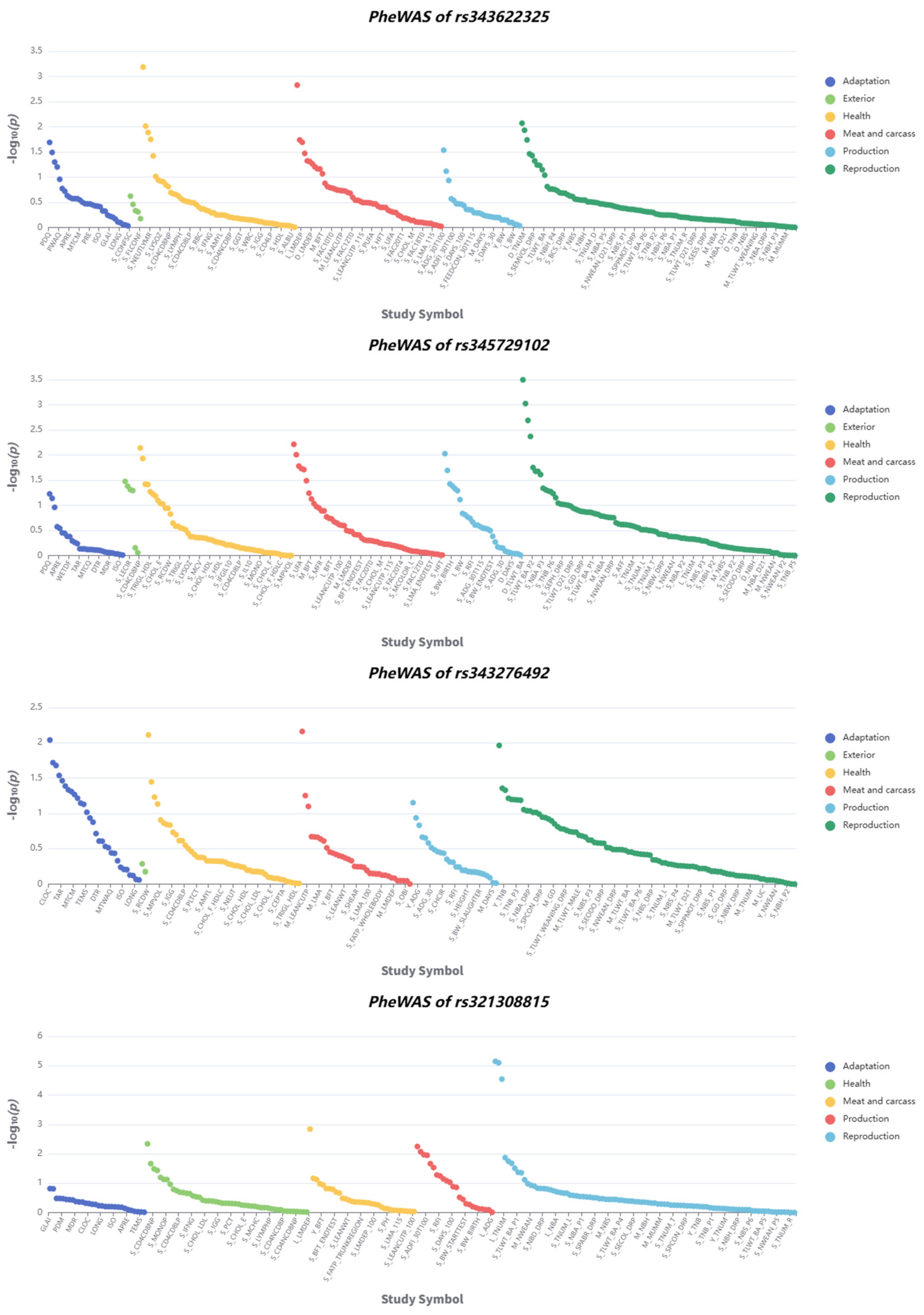 Animals 16 00117 g005