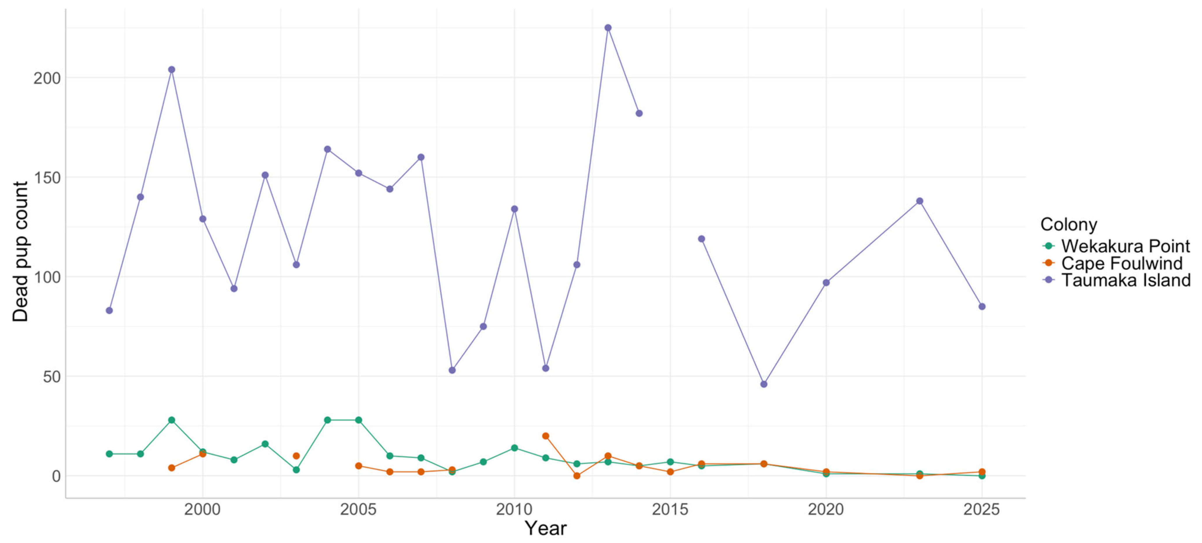 Animals 16 00121 g003