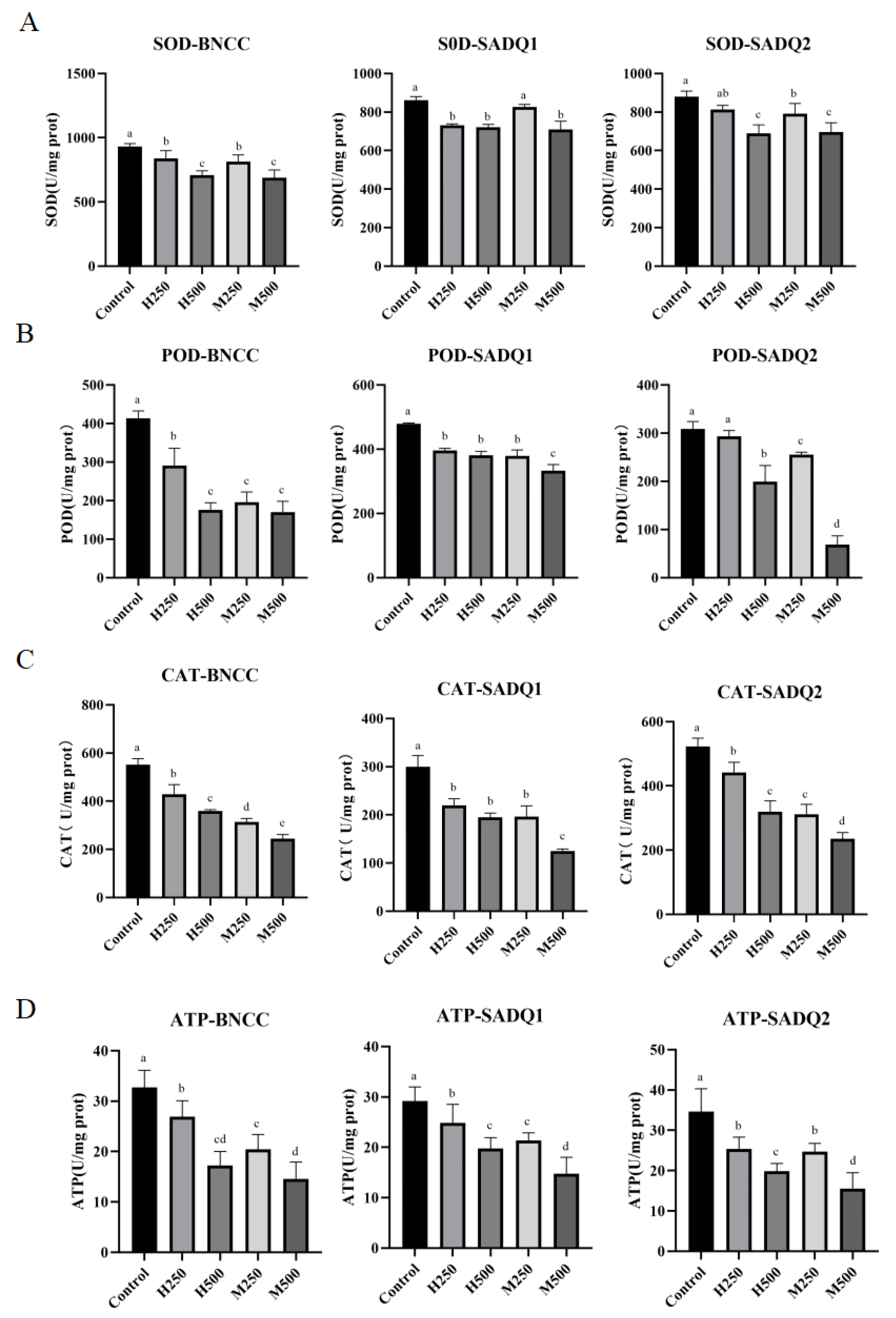 Animals 16 00123 g007 Animals 16 00123 g007