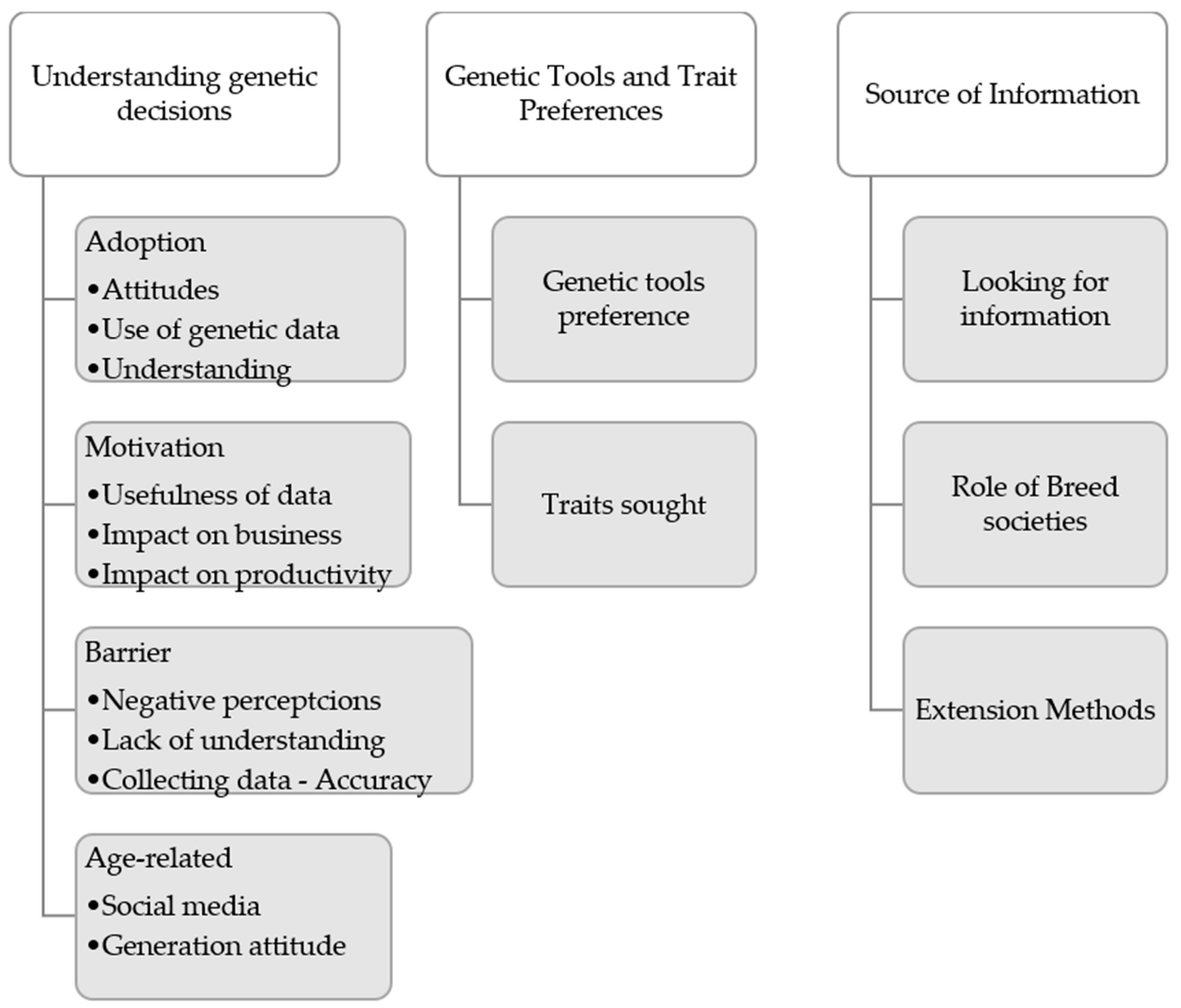 Animals 16 00132 g001