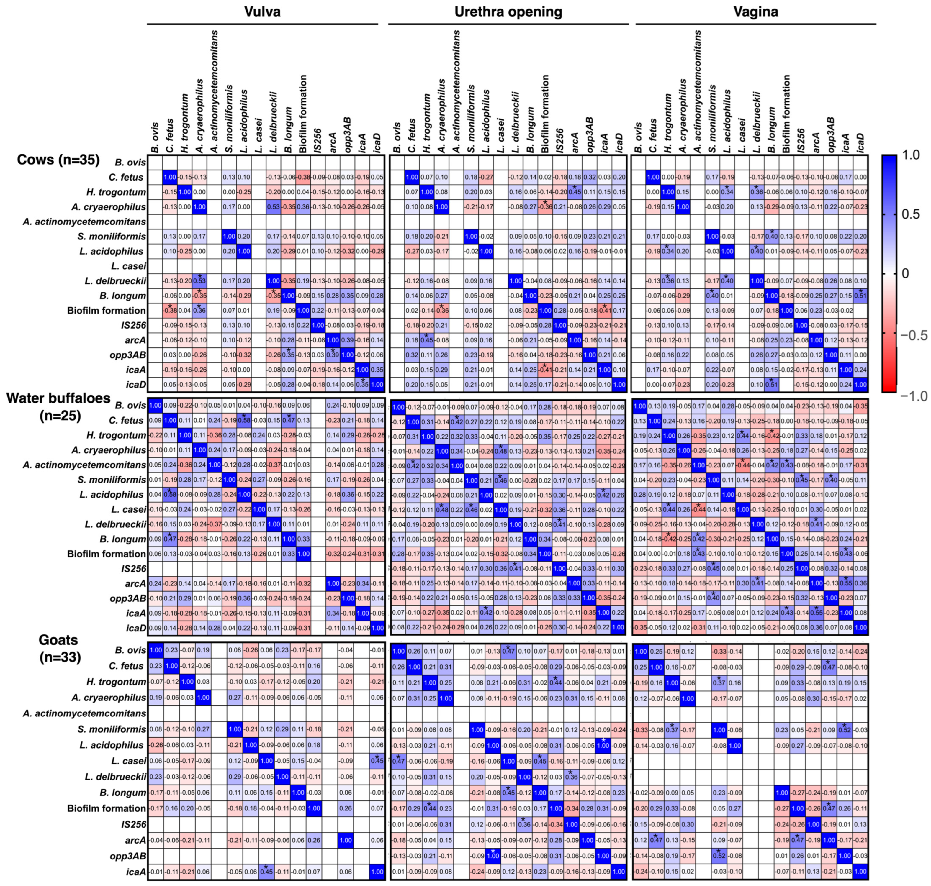 Animals 16 00133 g003